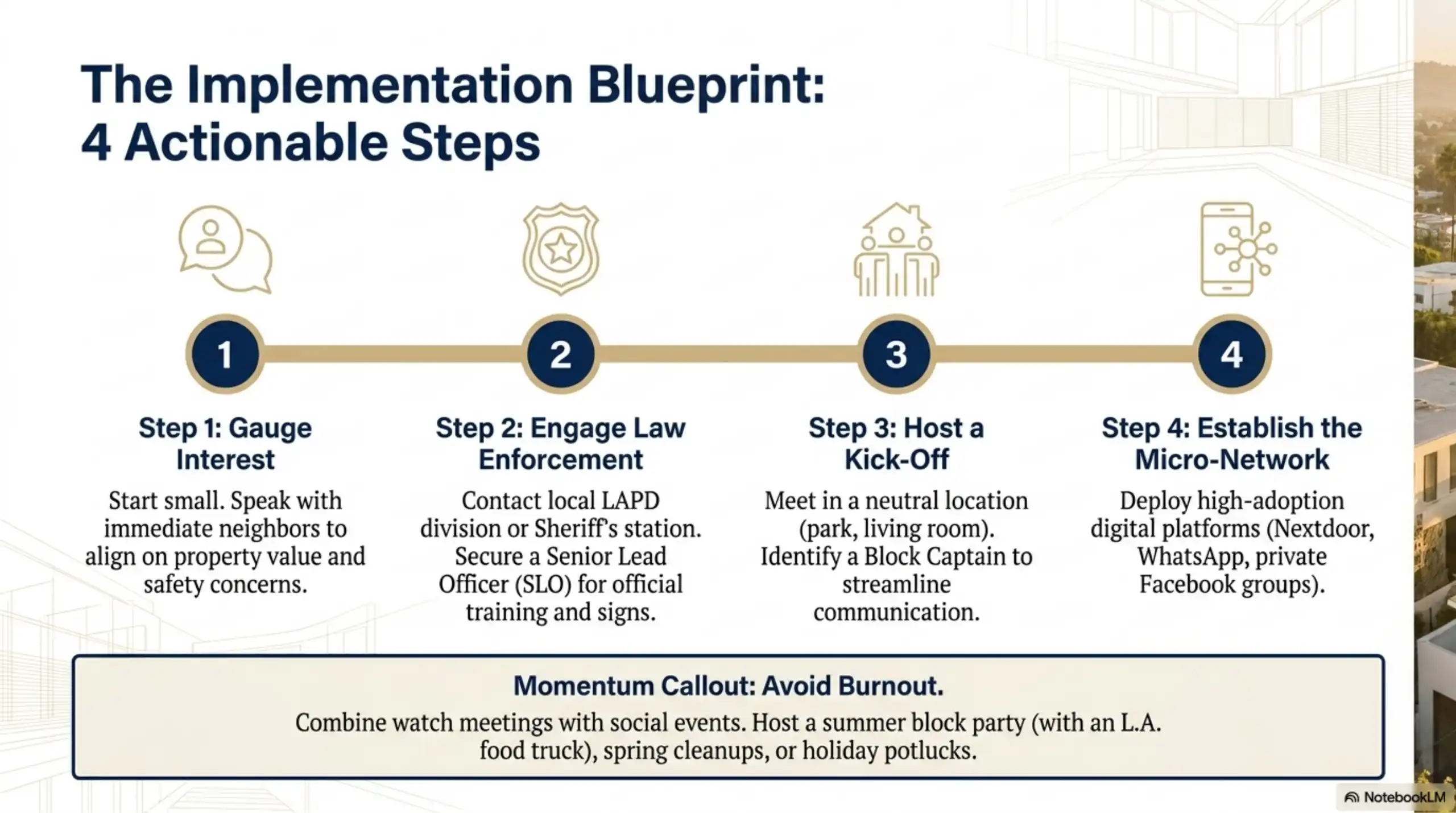 Instructional slide titled 'The Implementation Blueprint: 4 Actionable Steps'. A horizontal timeline graphic displays four numbered nodes with icons: 1. Gauge Interest, 2. Engage Institutions, 3. Host a Kick-Off, and 4. Establish the Micro-Network. A bottom box highlights a 'Momentum Callout'. Faint background line art shows modern residential architecture with large glass panels and flat roofs.