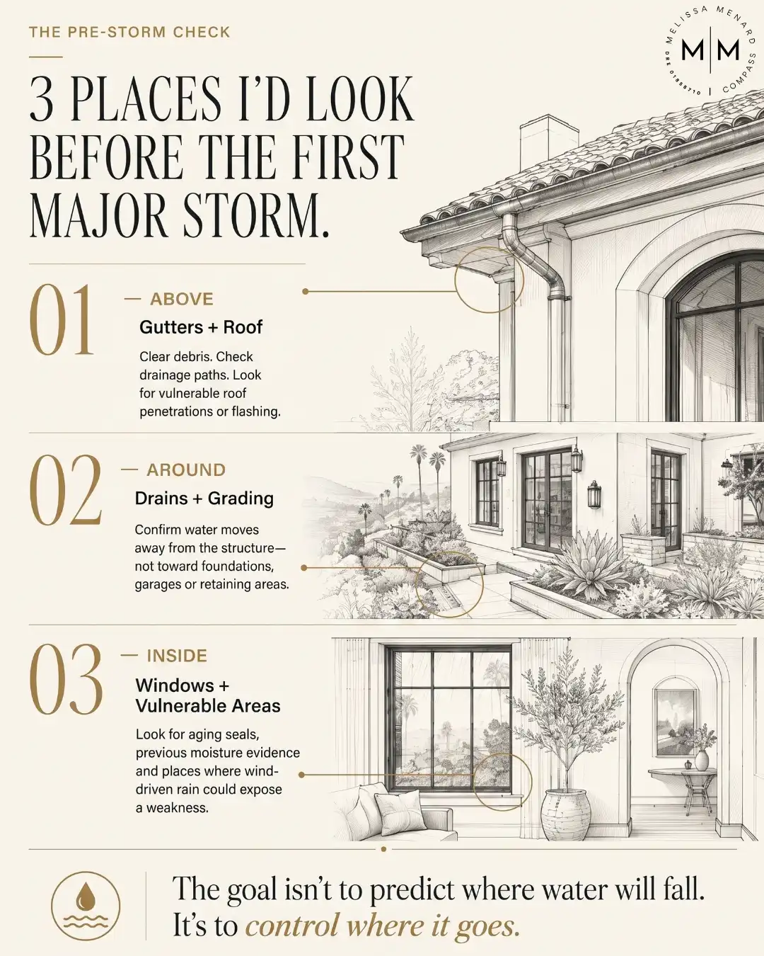 Pre-storm check infographic with architectural illustrations detailing inspections for roof gutters, exterior grading, and windows.