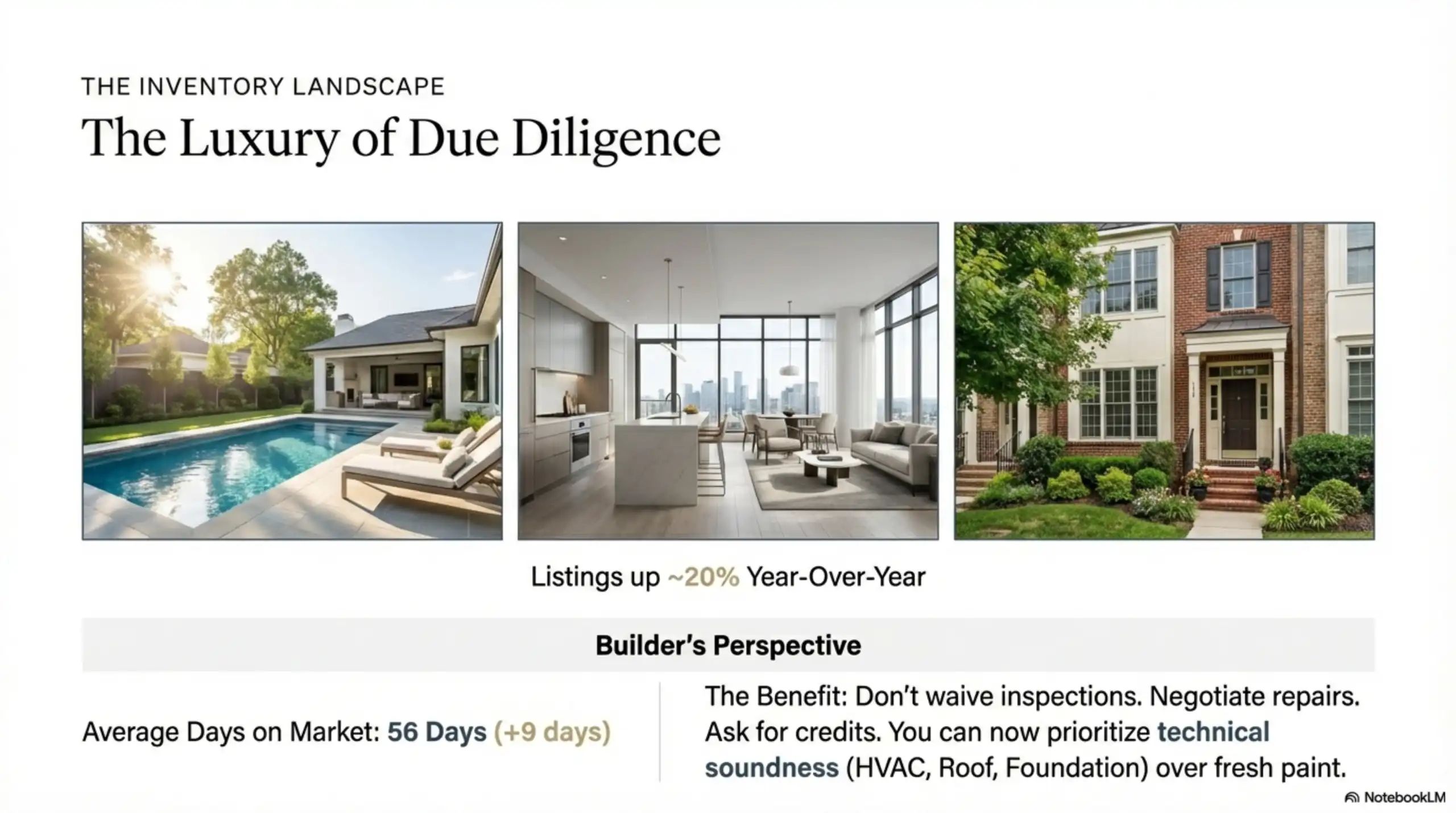 Slide titled The Luxury of Due Diligence displaying three home exteriors and interiors with statistics on listing inventory (+20% YoY) and days on market (56 days).