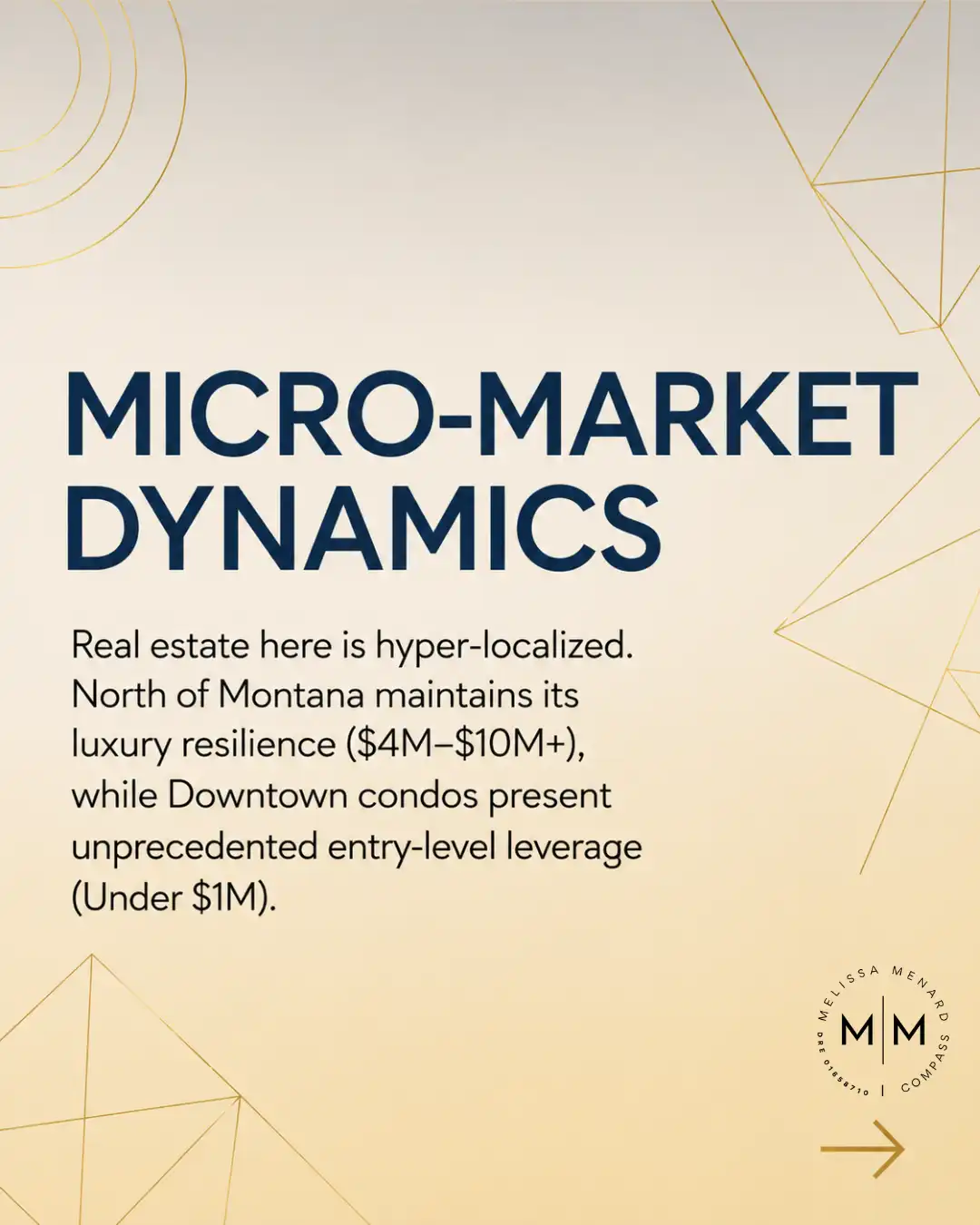 Graphic titled 'Micro-Market Dynamics'. Text explains hyper-localized real estate, listing North of Montana resilience at $4M-$10M+ and Downtown condos entry-level leverage under $1M. Layout features a light beige background with gold geometric wireframe patterns and the Melissa Menard Compass logo.