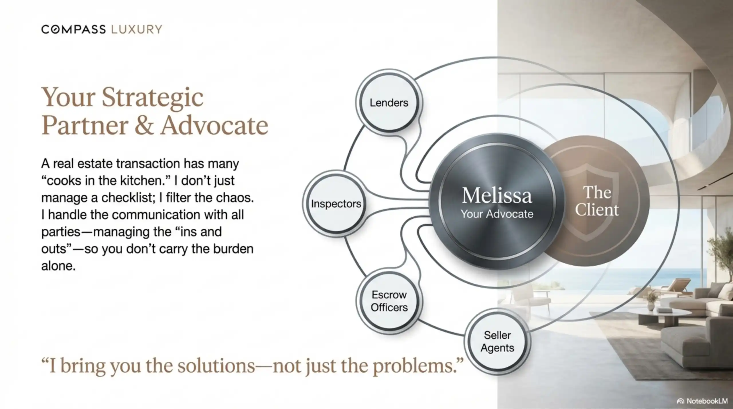 Organizational chart illustrating the management of communication between lenders, inspectors, escrow officers, and seller agents.