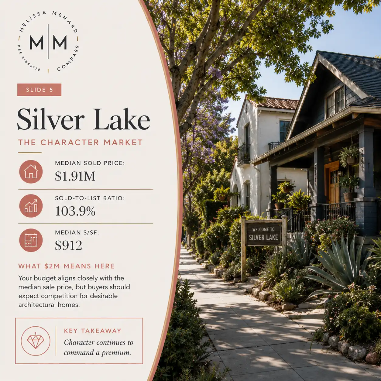 Charming craftsman bungalows and architectural hillside homes along a residential street in Silver Lake, California, highlighting a competitive 103.9% sold-to-list real estate climate.