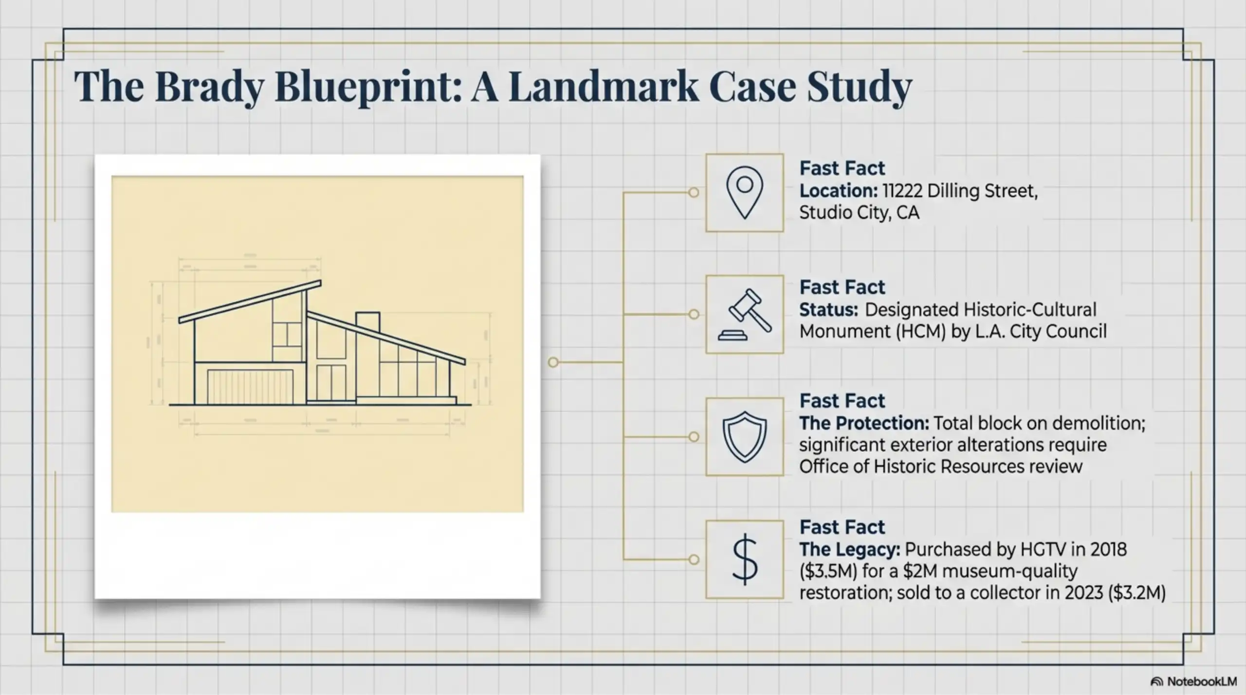 Blueprint illustration of a split-level house with fast facts on HCM status.