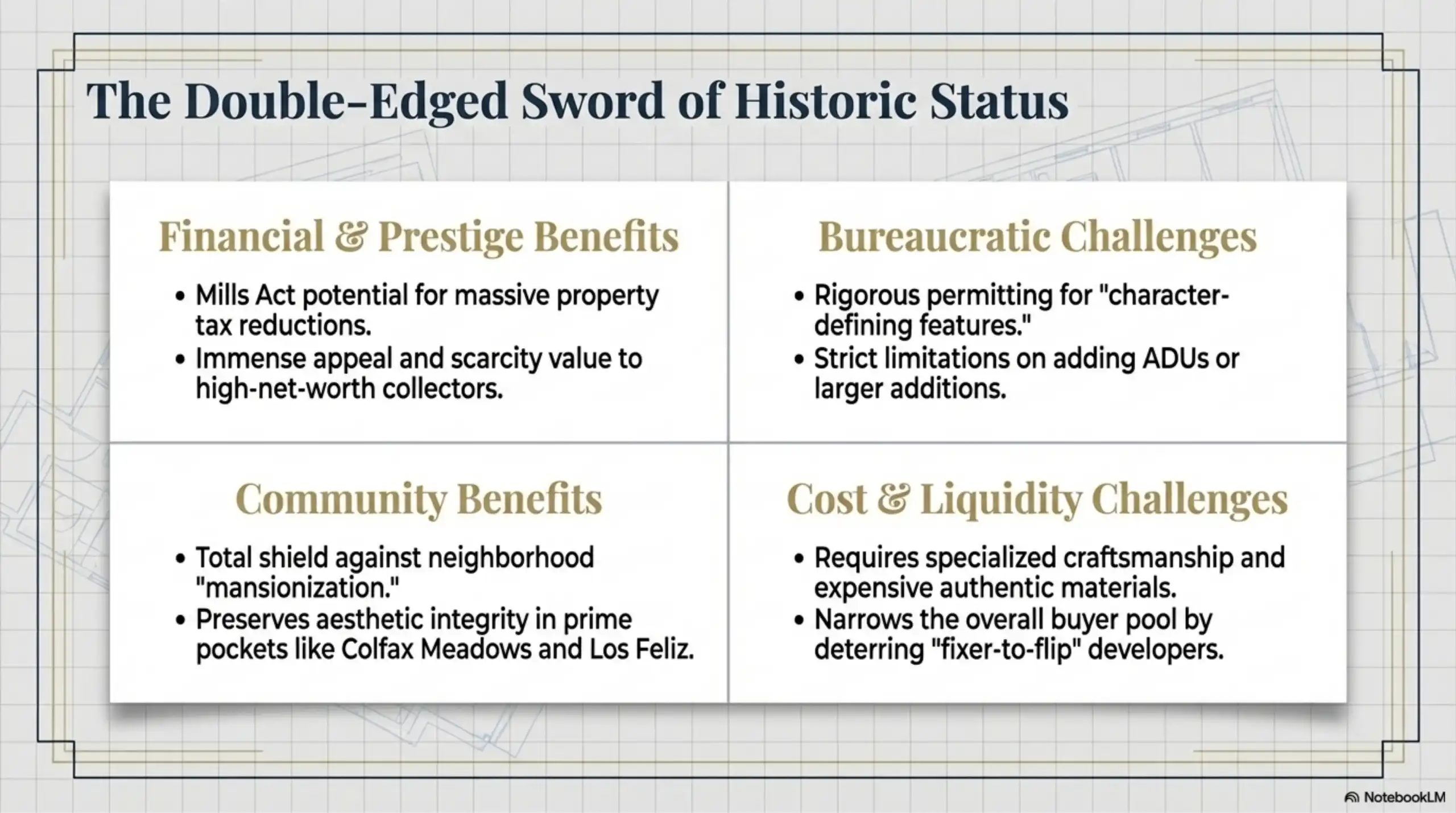 Four-quadrant chart detailing financial benefits and bureaucratic challenges of historic status.