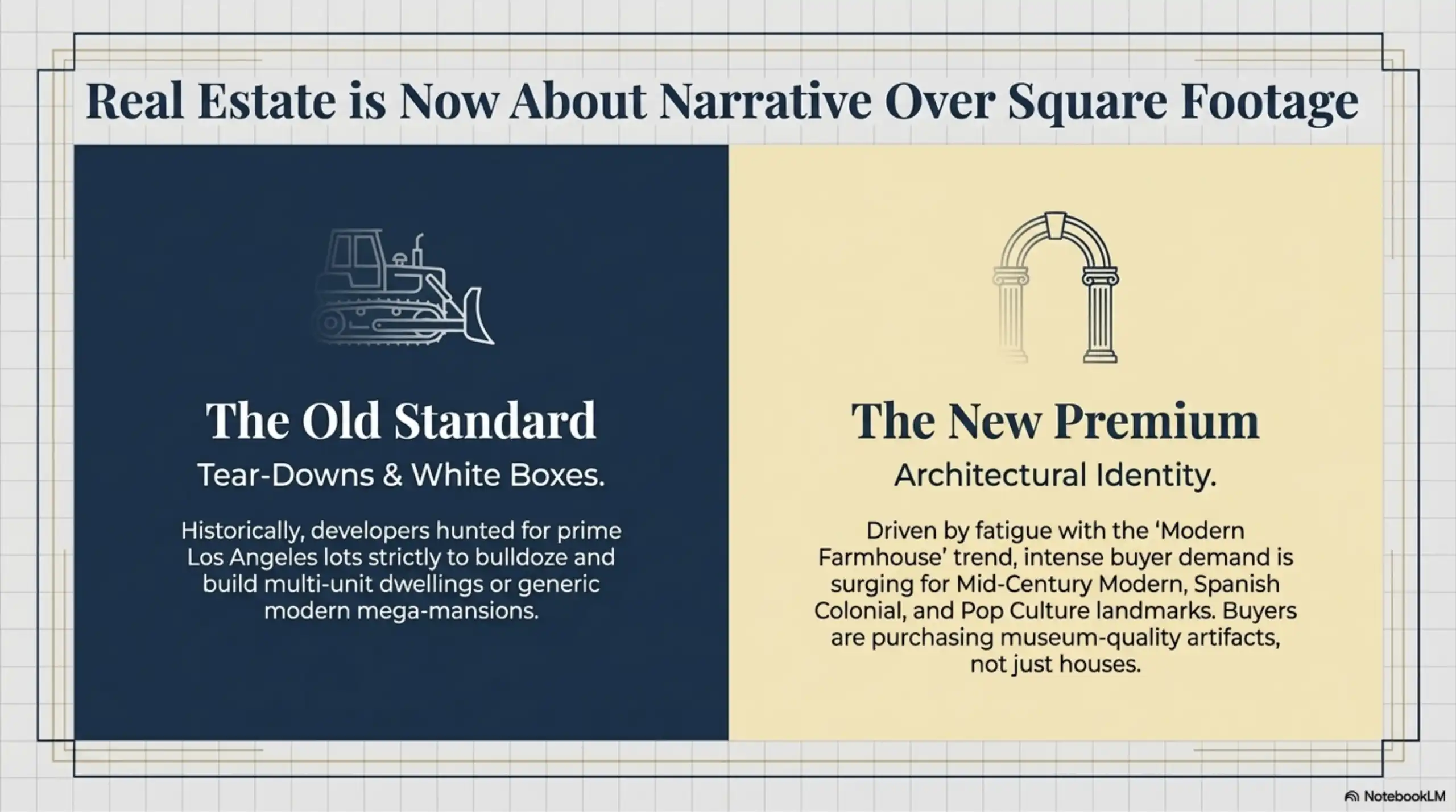 Split graphic comparing 'The Old Standard' tear-downs to 'The New Premium' architectural identity.