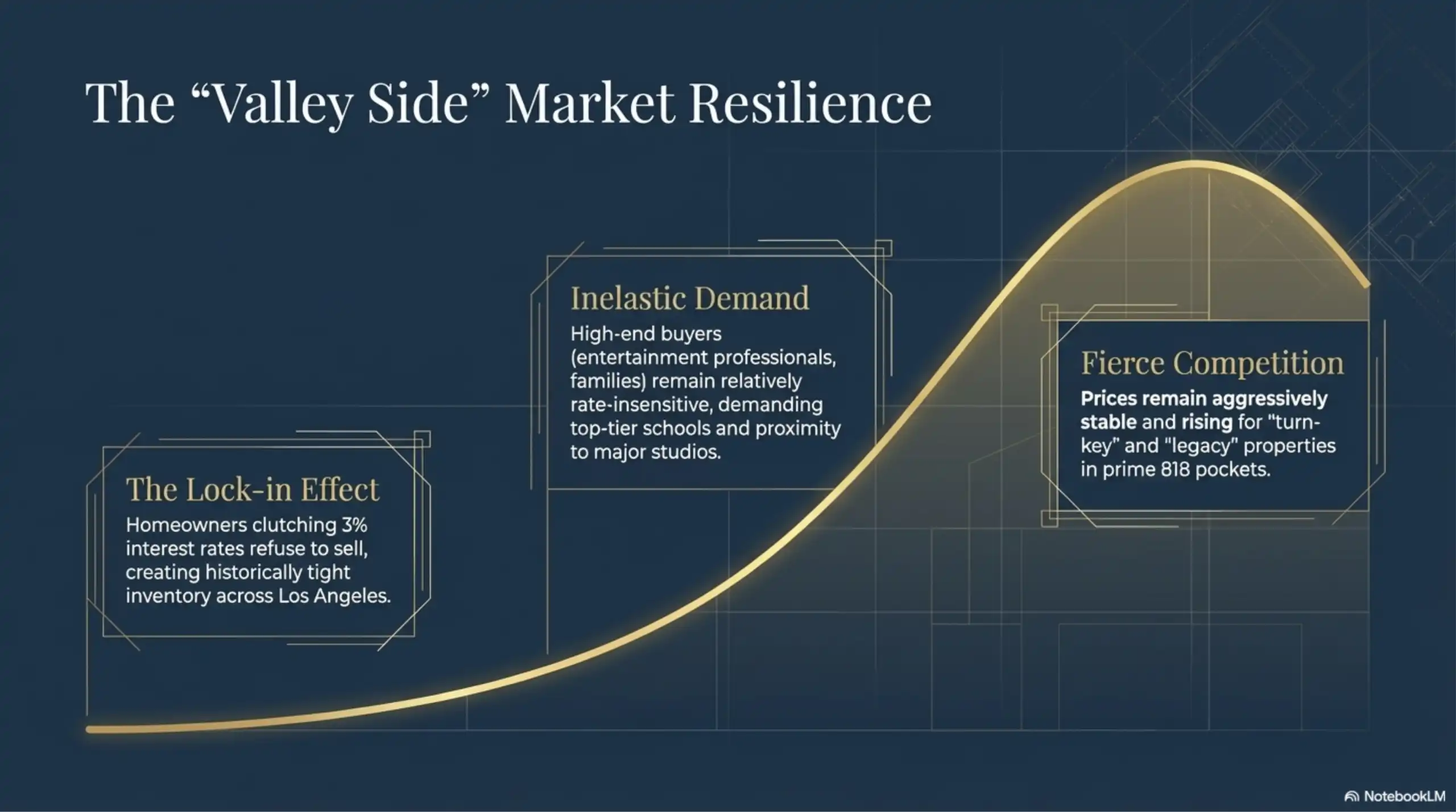 Growth curve graph showing the lock-in effect and inelastic demand in the 818 area code.
