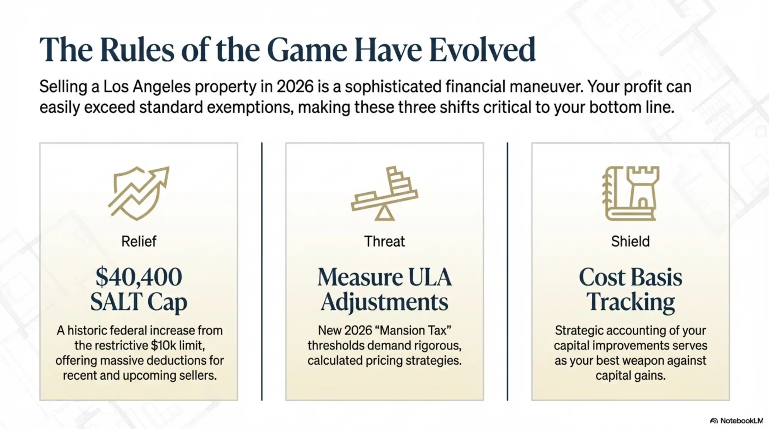 An infographic showing three key shifts for 2026: the $40,400 SALT Cap relief, Measure ULA "Mansion Tax" adjustments, and the importance of Cost Basis Tracking.