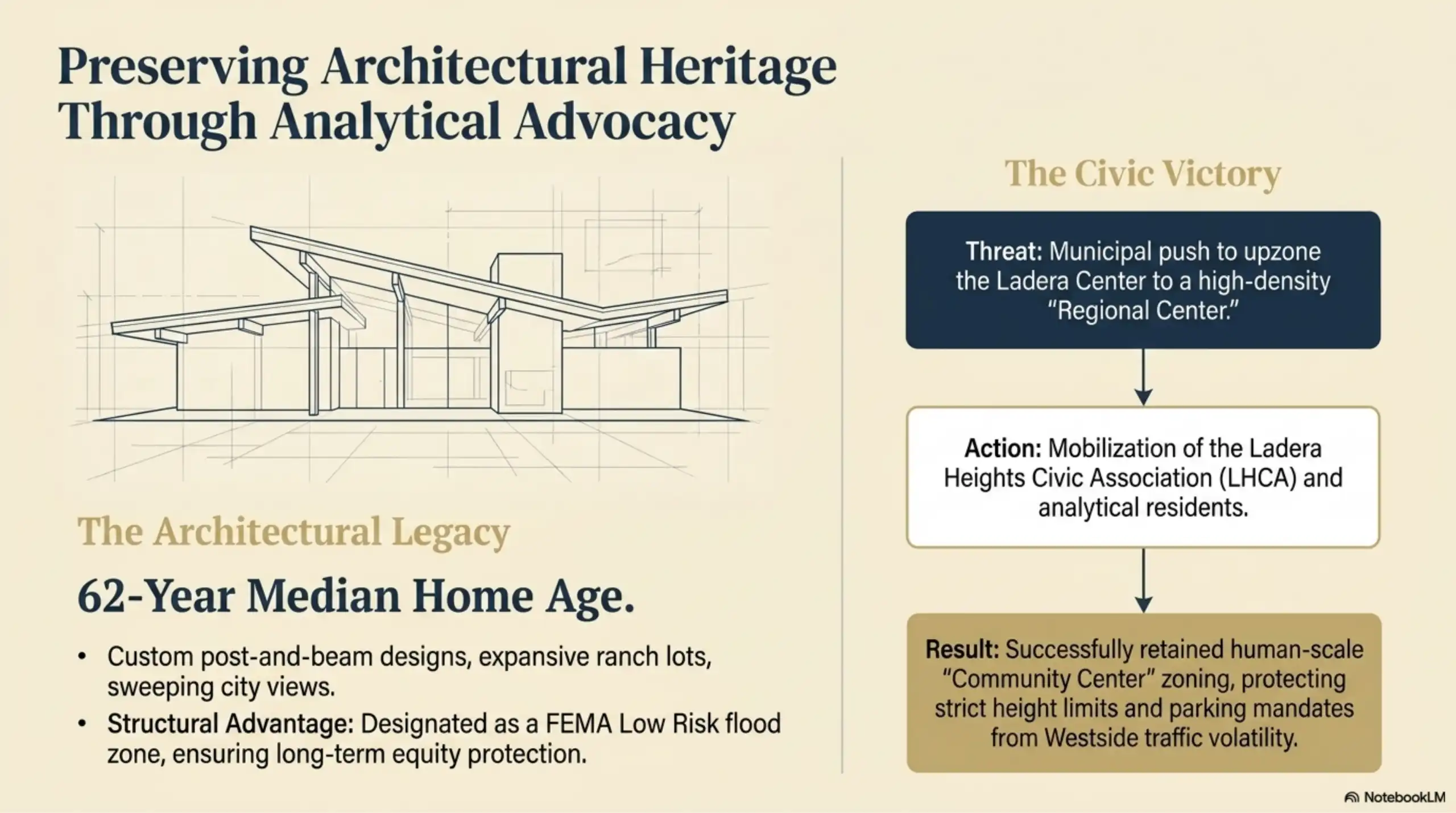 Real estate presentation slide outlining Ladera Heights architectural history and zoning information