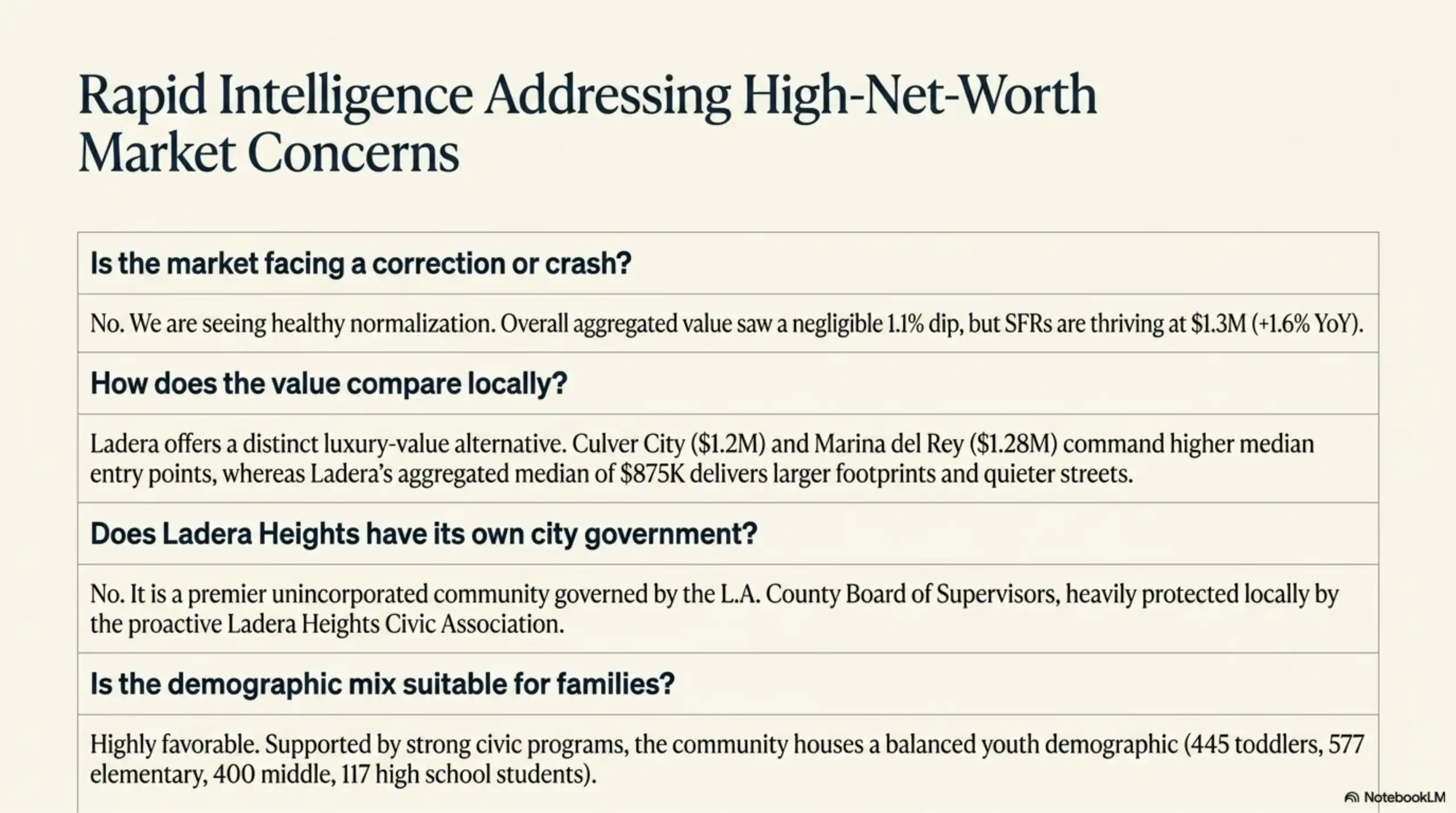 Real estate report slide addressing Ladera Heights market concerns and local comparisons.