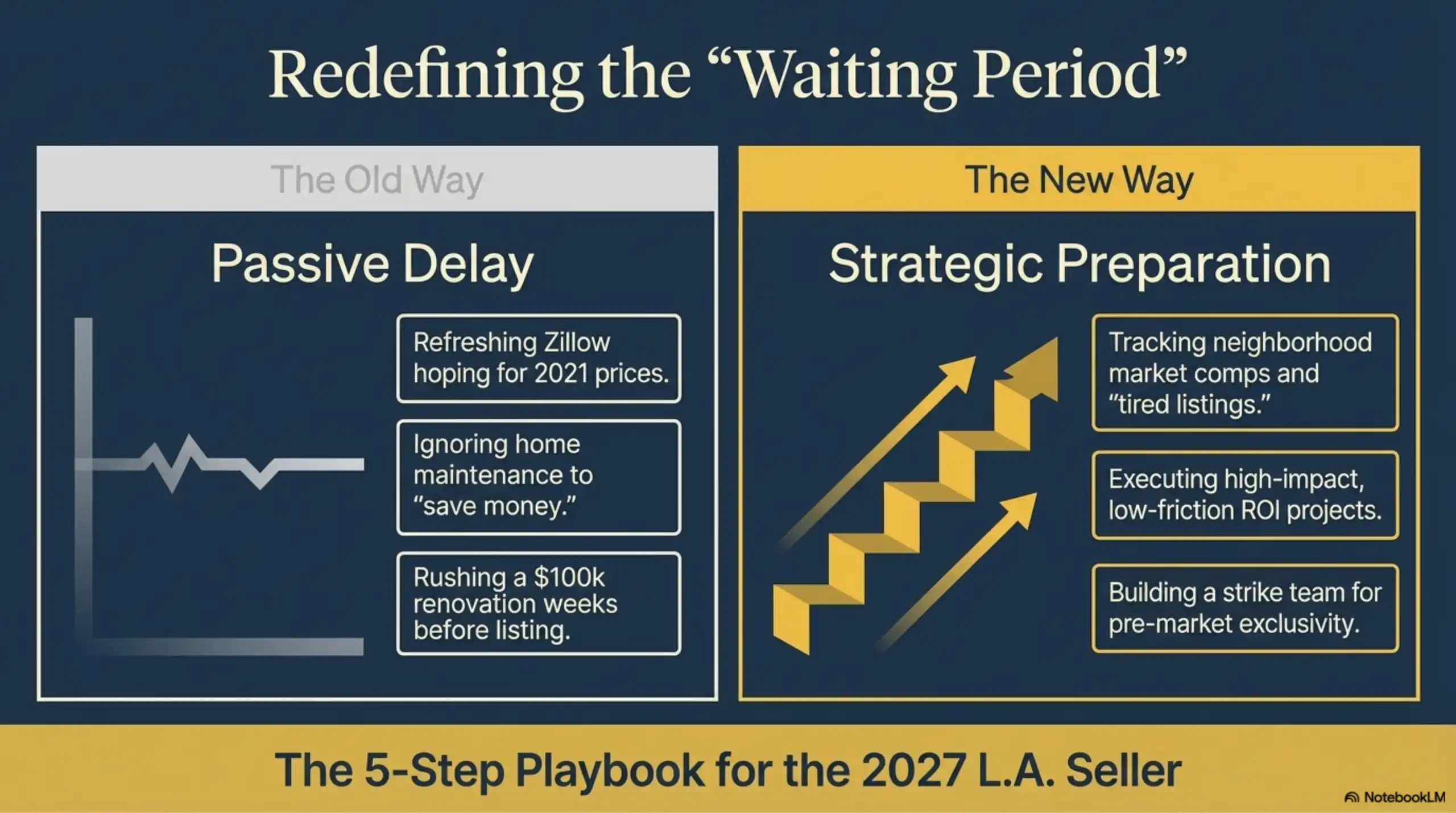 Infographic comparing passive delay versus strategic preparation for Los Angeles home sellers.
