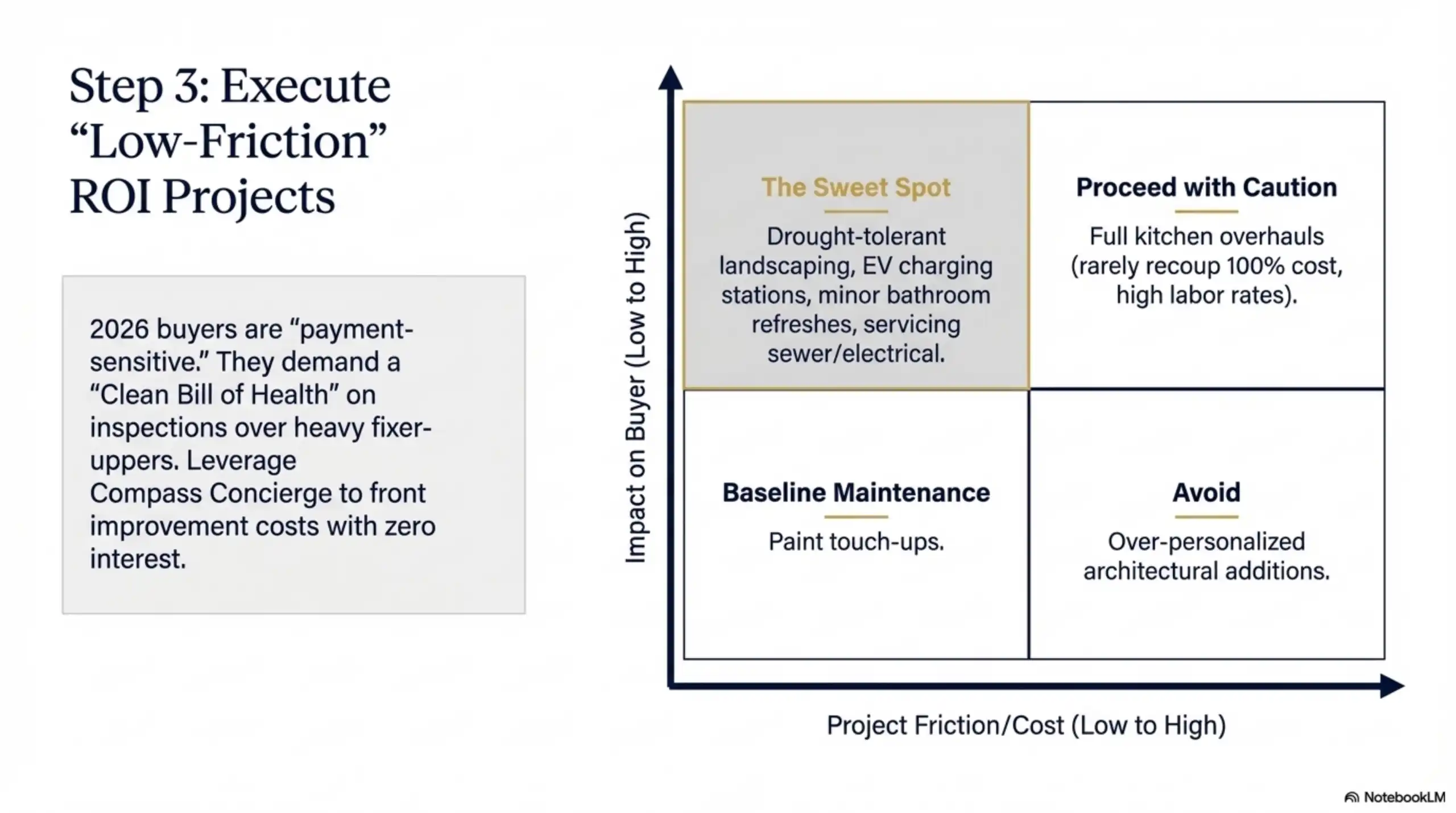 ROI matrix for home projects including drought-tolerant landscaping, EV charging, and kitchen overhauls.