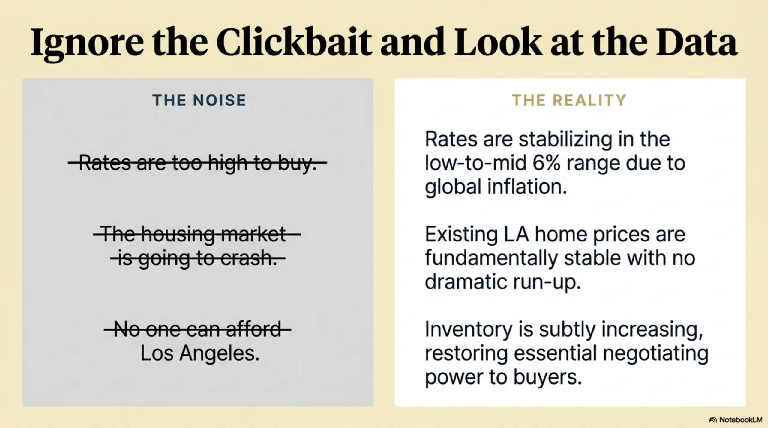 Los Angeles real estate slide comparing market noise to data reality.