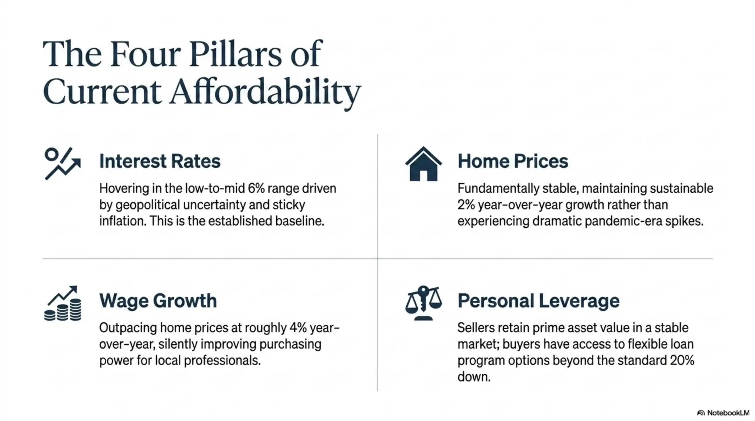 Real estate slide explaining four pillars of current affordability in Los Angeles.