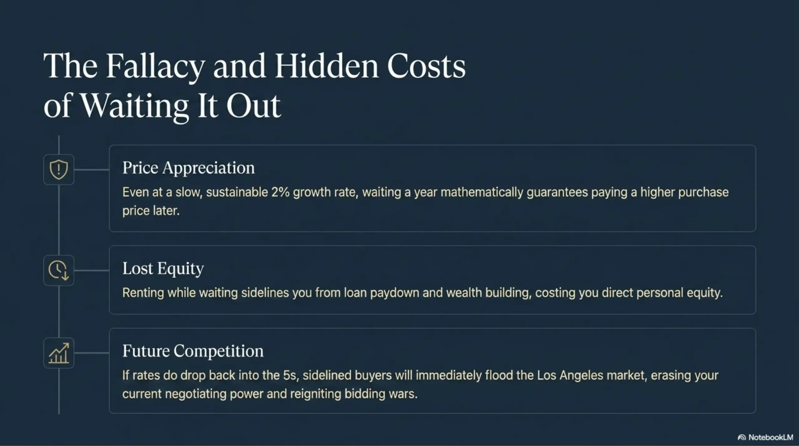 Real estate slide detailing the hidden costs of waiting out the housing market.