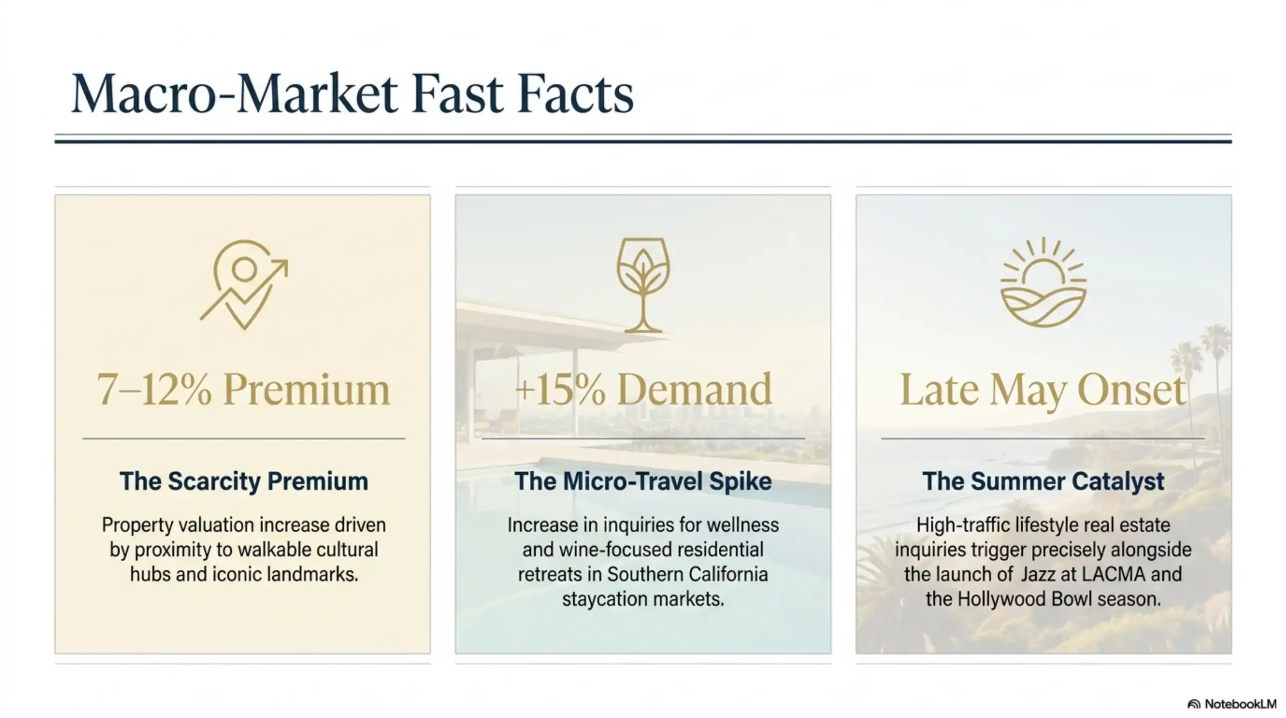 Infographic showing real estate market facts and statistics.