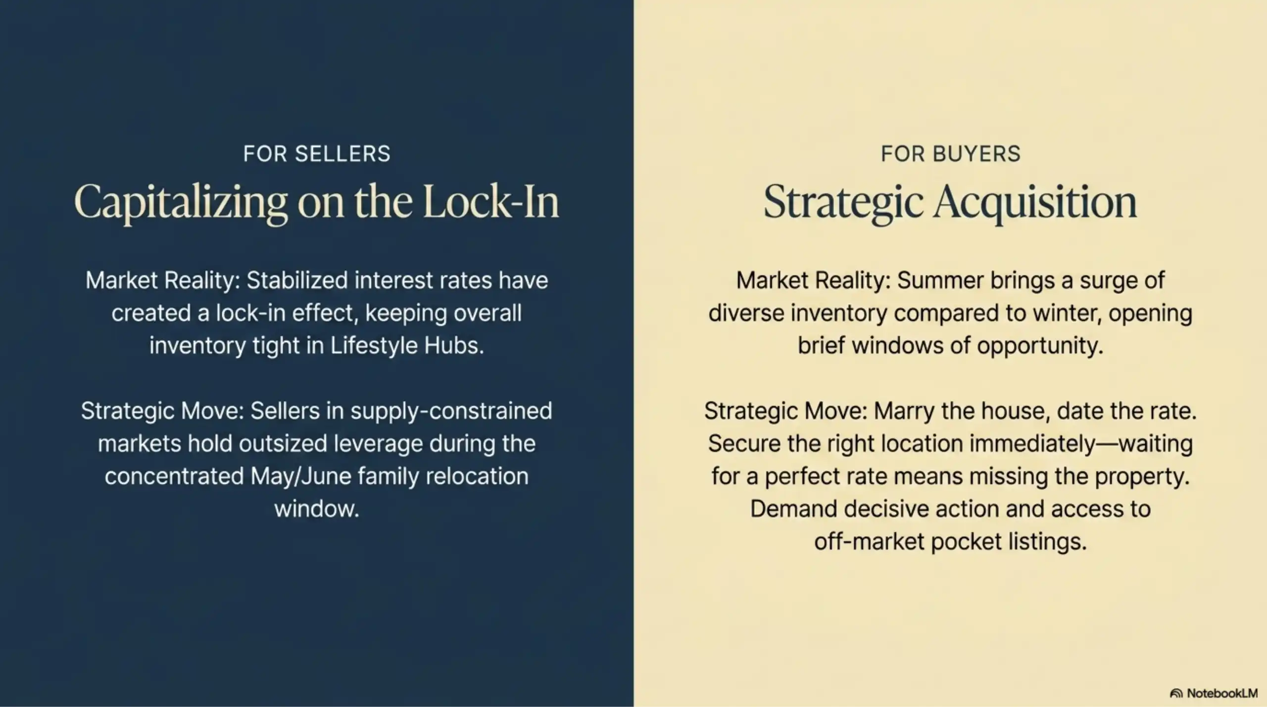 Text-based graphic with advice for real estate buyers and sellers.