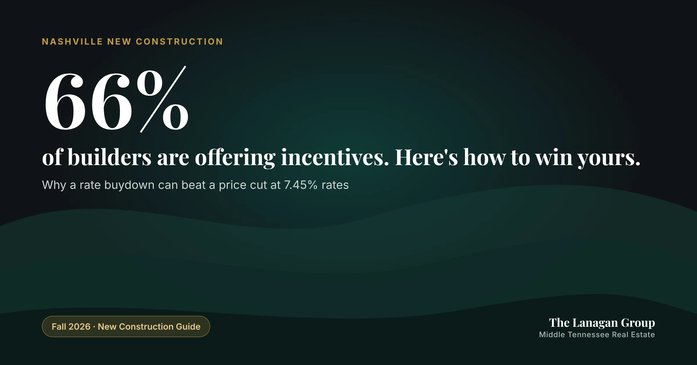 66% of builders are offering incentives: how Nashville buyers can win theirs, fall 2026 new construction guide from The Lanagan Group.