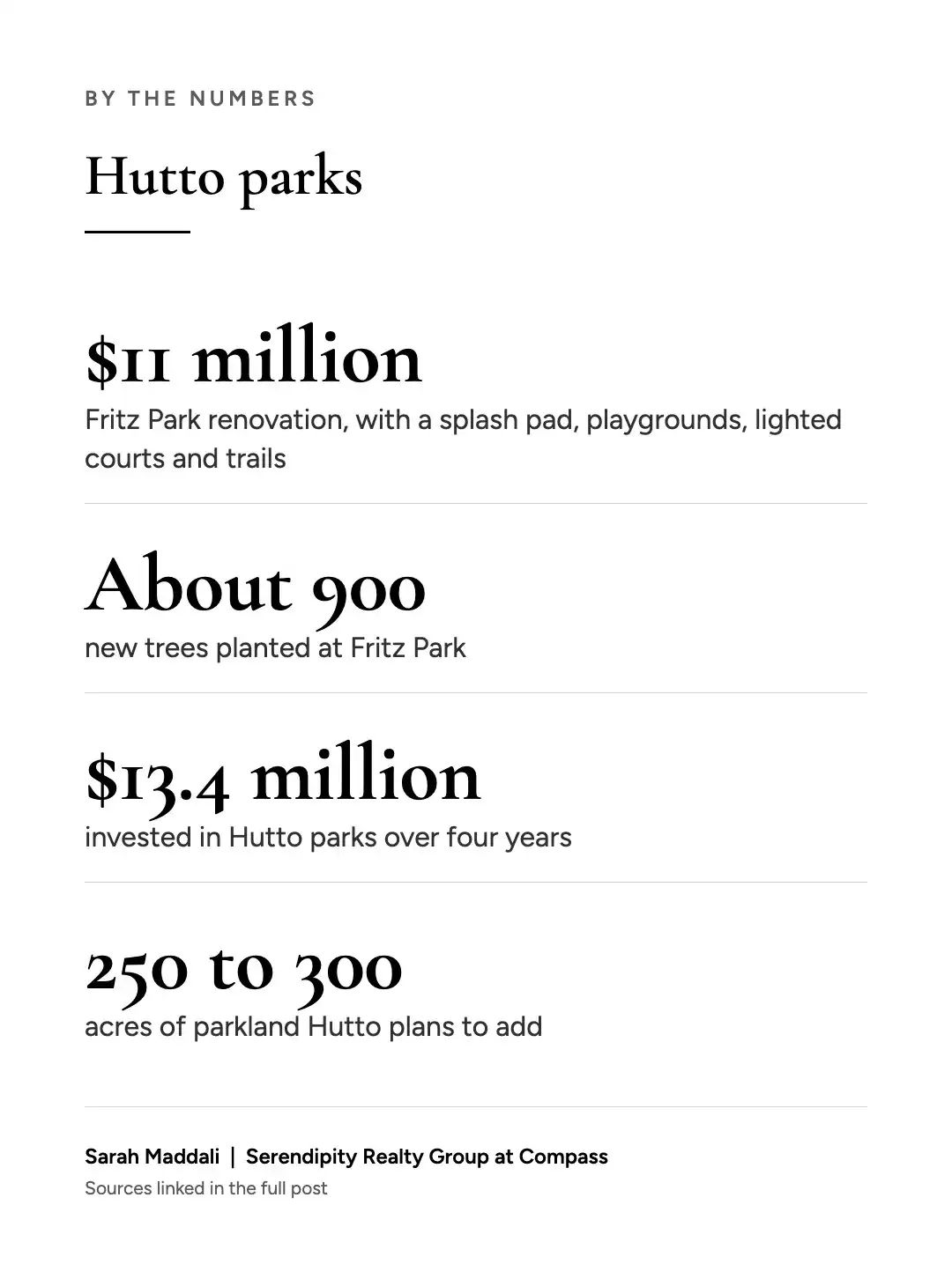Hutto parks by the numbers: Fritz Park renovation, new trees and parkland plans