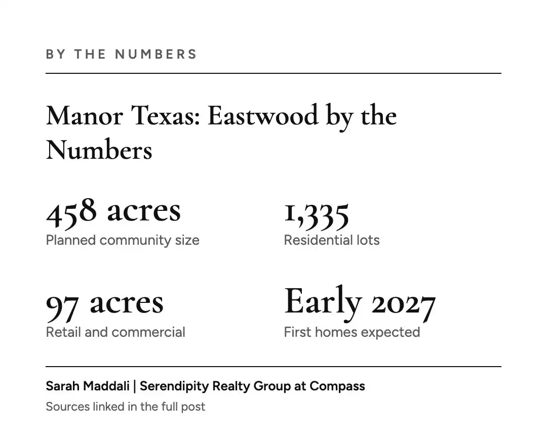 By the numbers graphic for Eastwood in Manor with 1,335 home lots on 458 acres