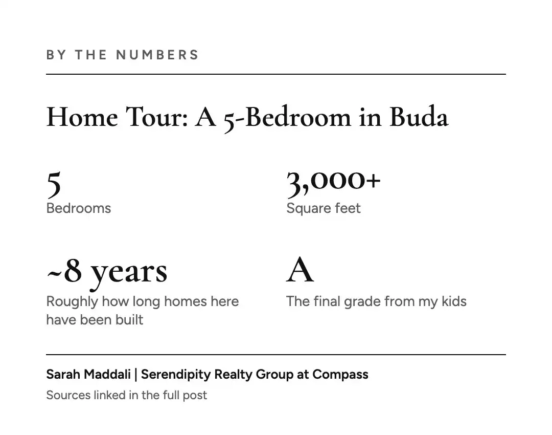 By the numbers graphic for a 5-bedroom home just over 3,000 square feet in Carpenter Hill, Buda