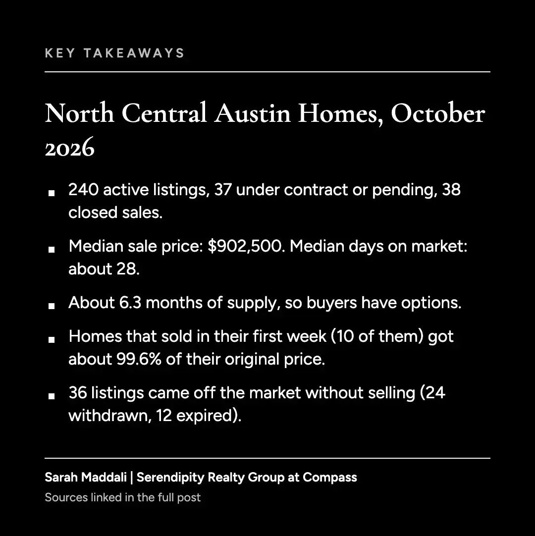 Key takeaways graphic for North Central Austin homes, October 2026 market update