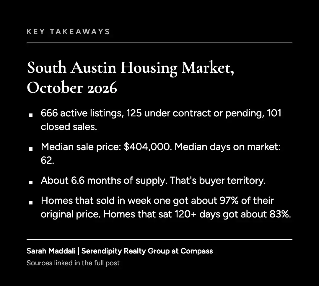 Key takeaways graphic for the South Austin housing market update, October 2026