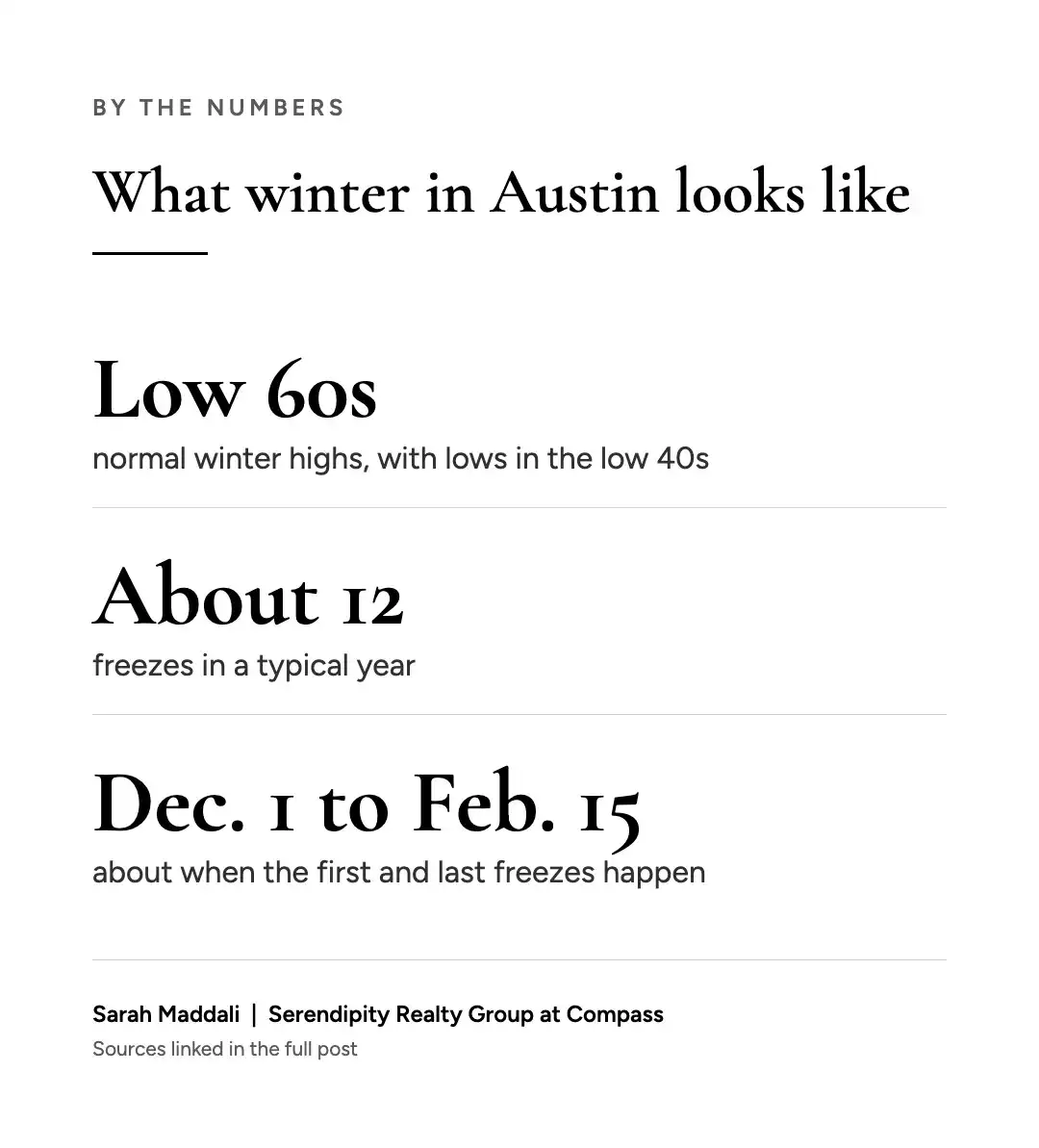 Winter in Austin, Texas by the numbers: highs, freezes and freeze dates