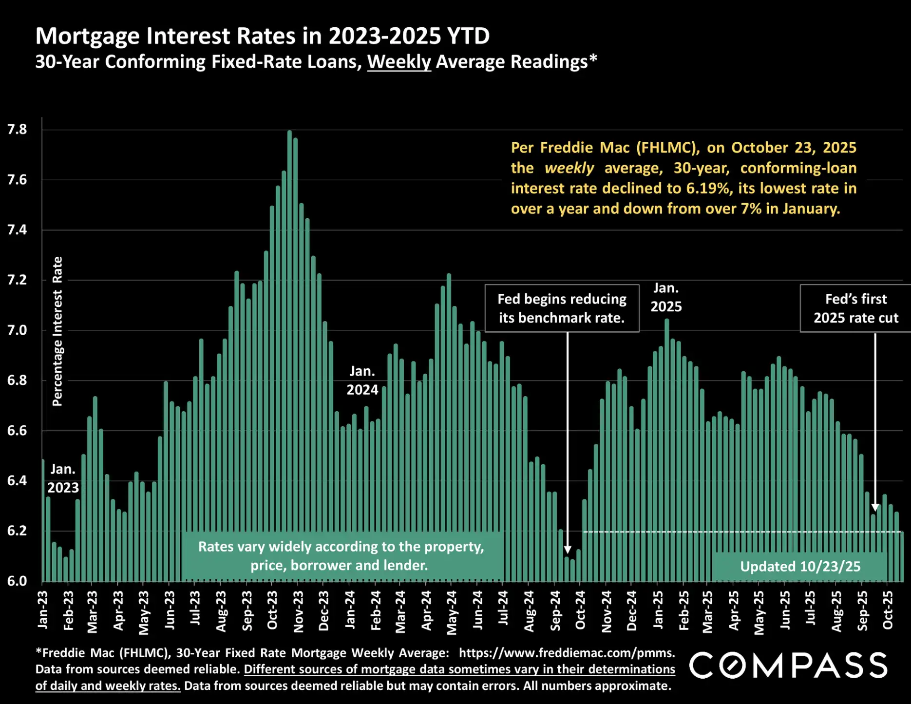 Compass National Real Estate Insights – Page 3