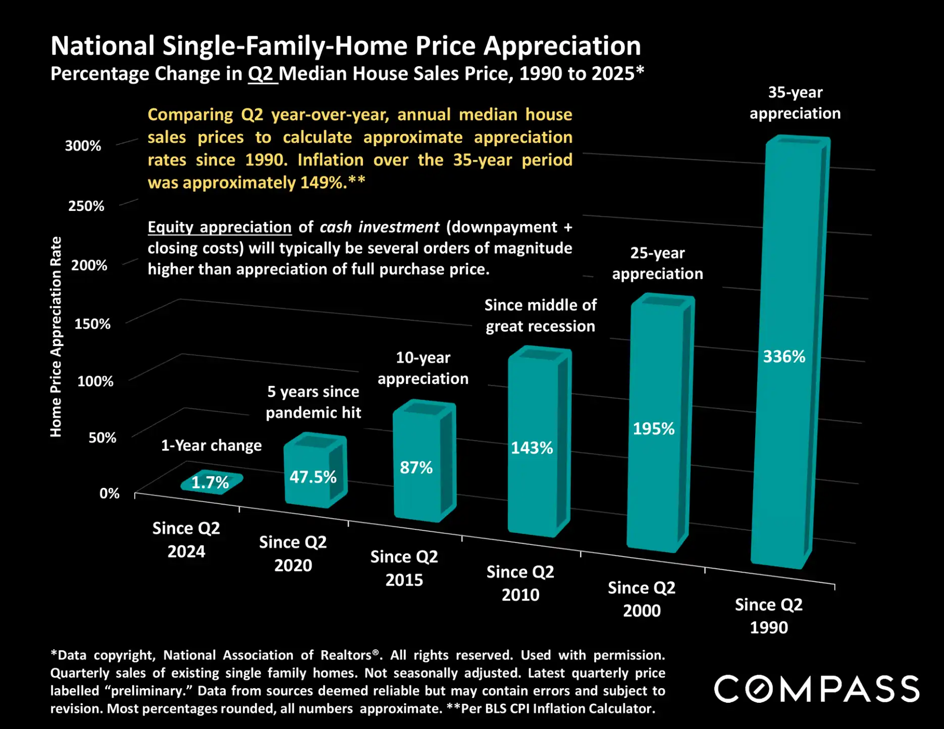 Compass National Real Estate Insights – Page 8