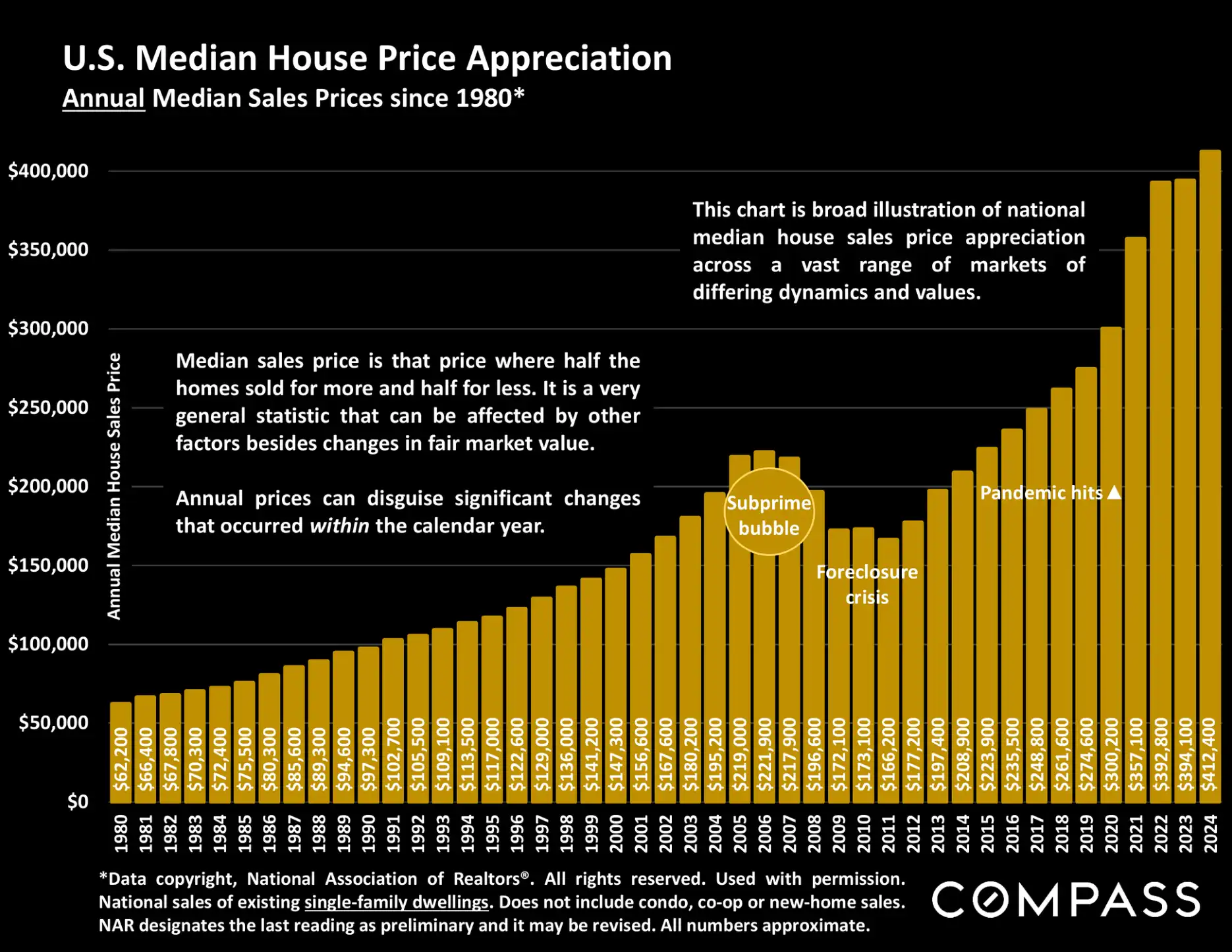Compass National Real Estate Insights – Page 10