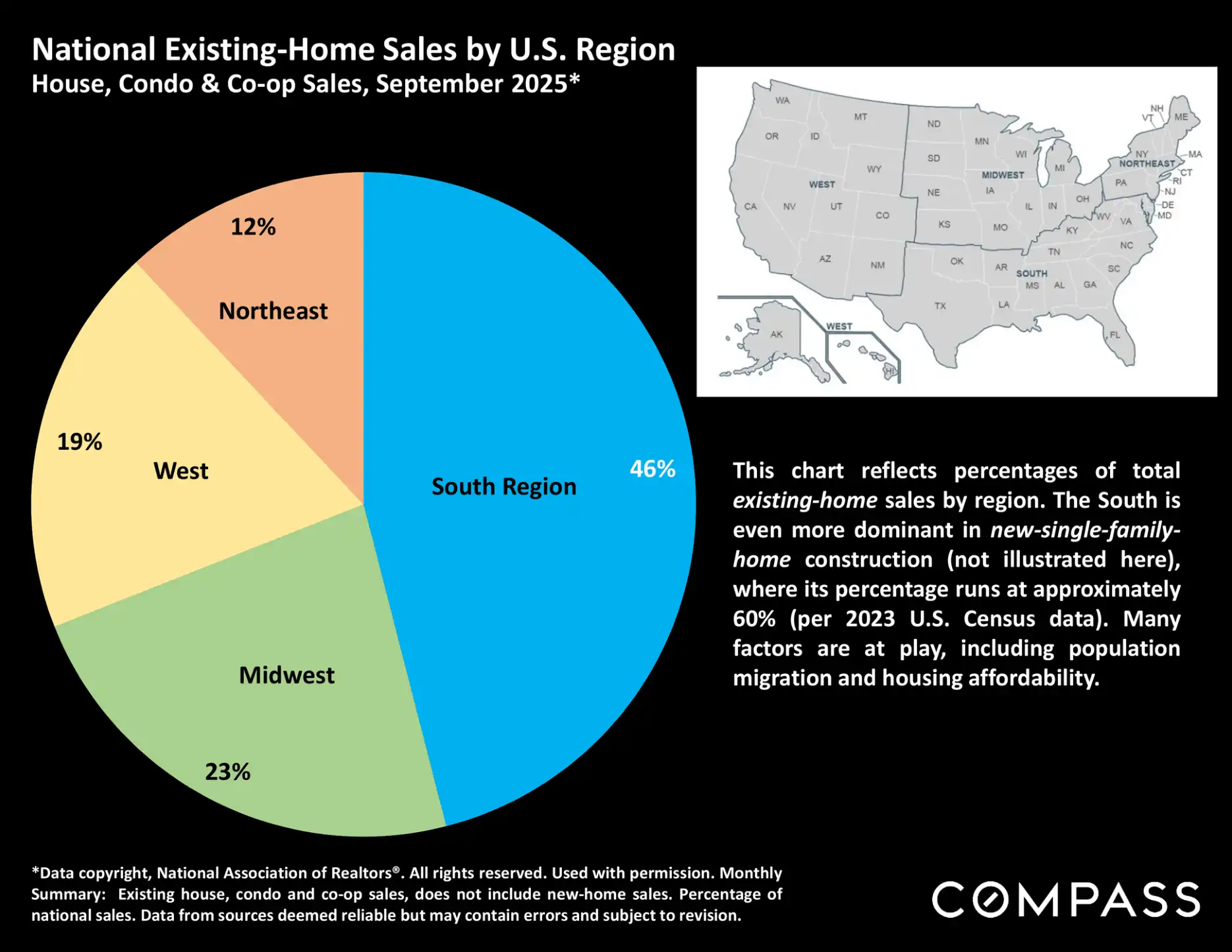 Compass National Real Estate Insights – Page 15