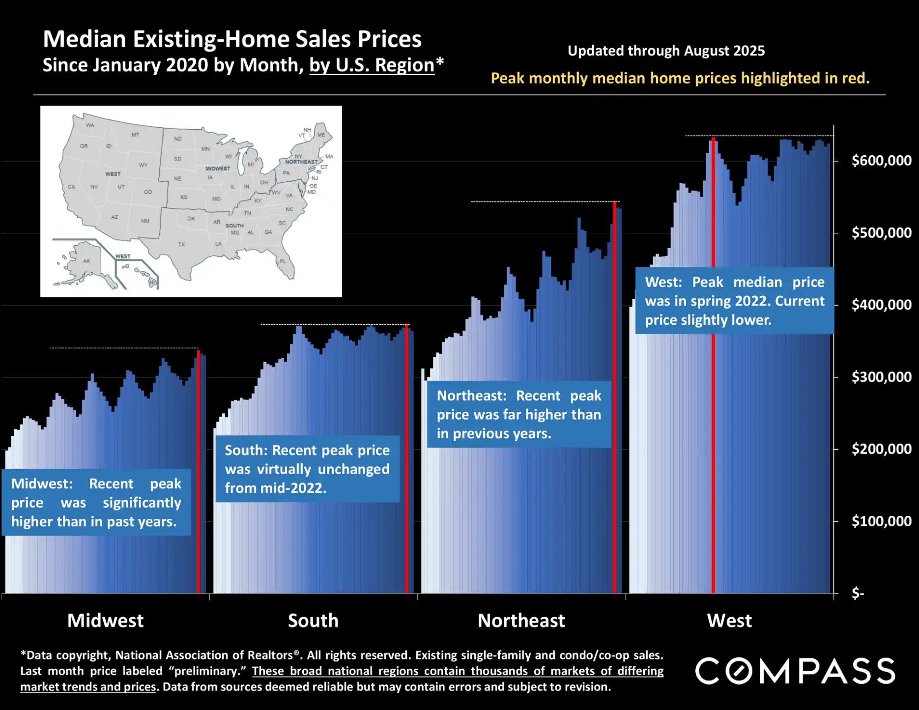 Compass National Real Estate Insights – Page 16