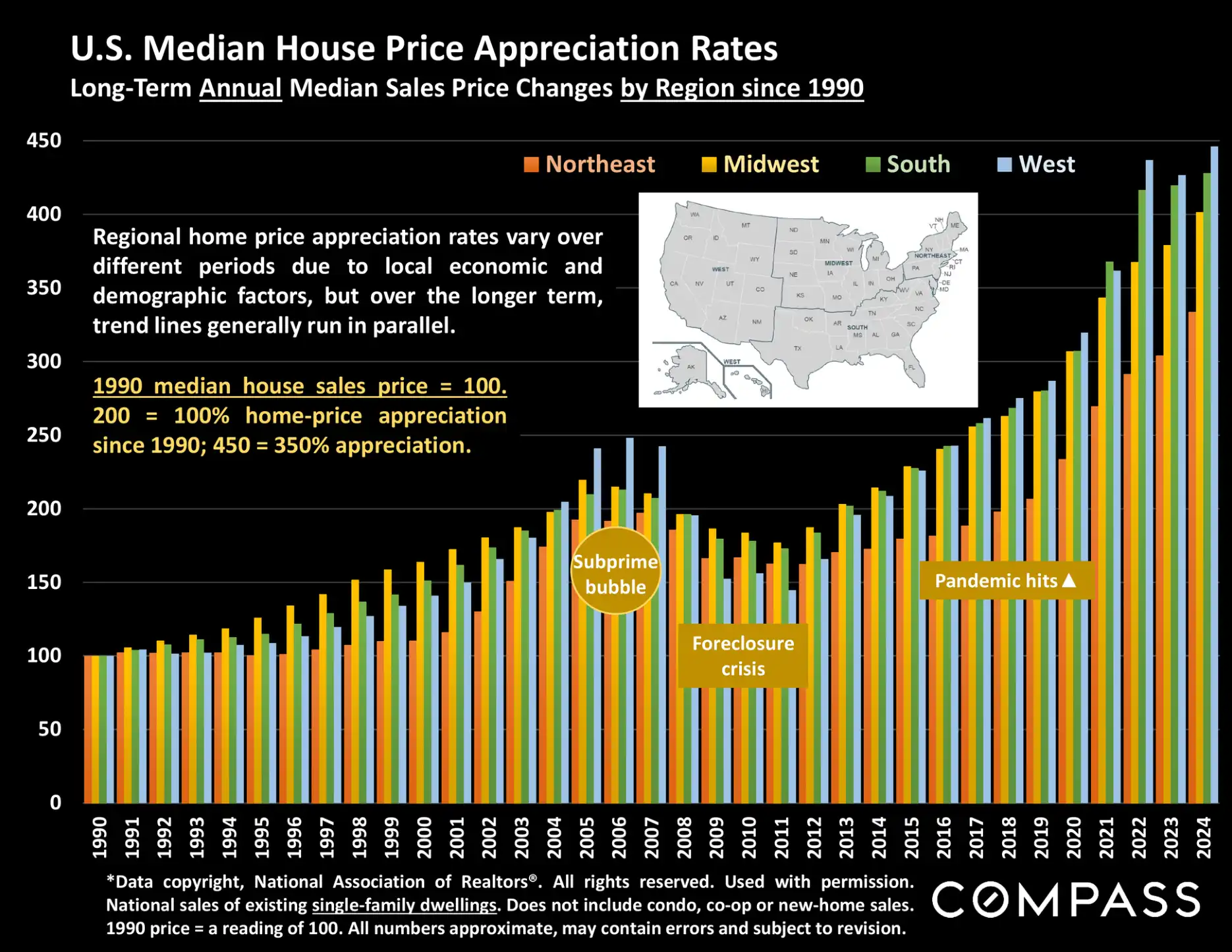 Compass National Real Estate Insights – Page 17