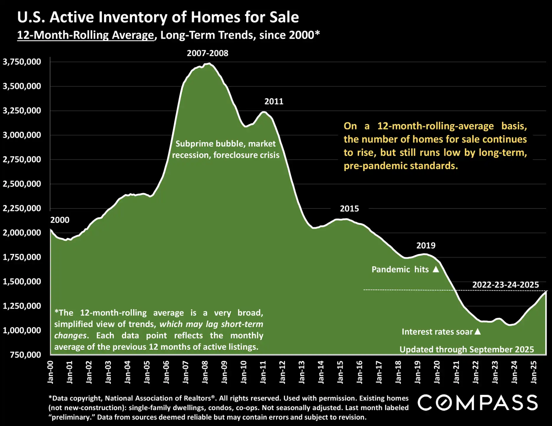 Compass National Real Estate Insights – Page 36