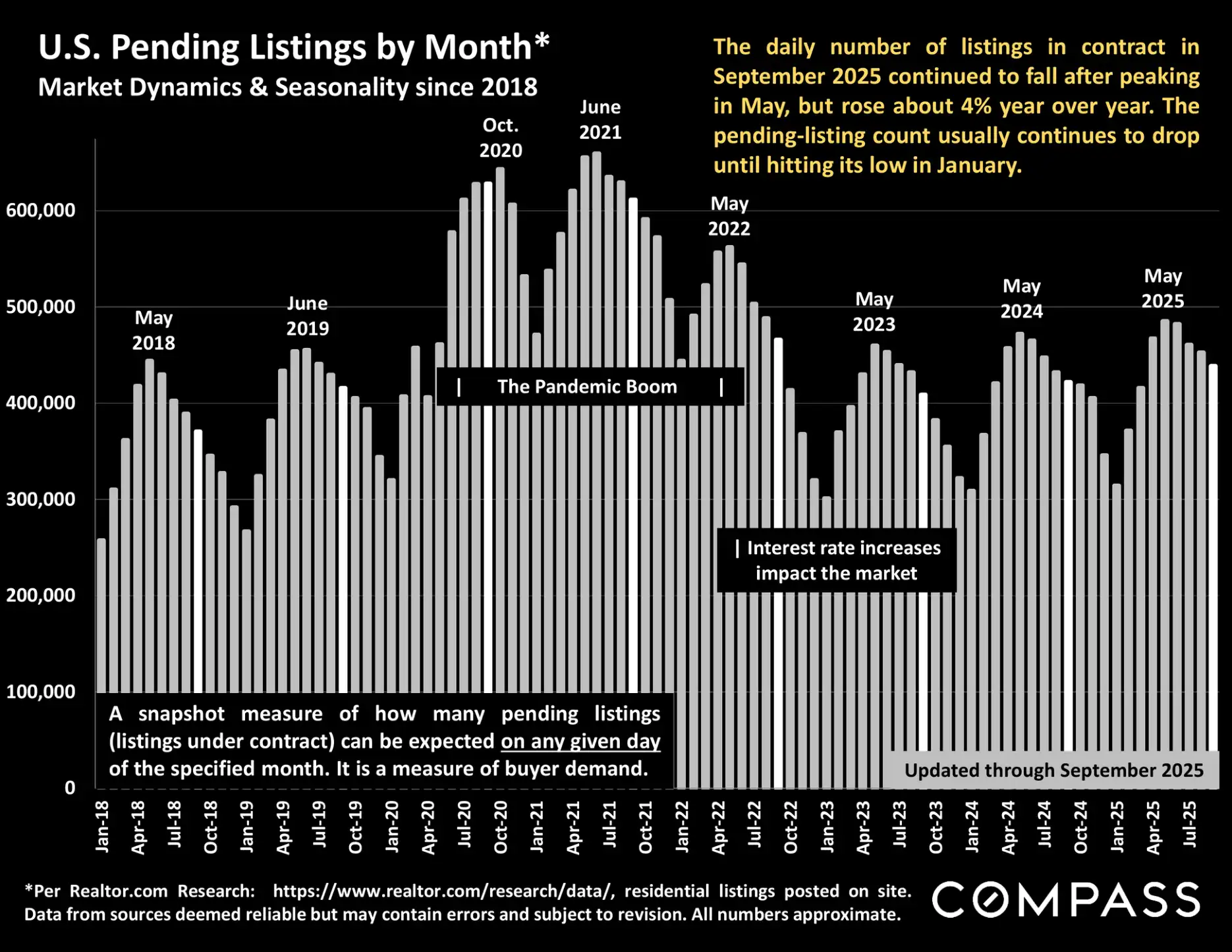 Compass National Real Estate Insights – Page 37