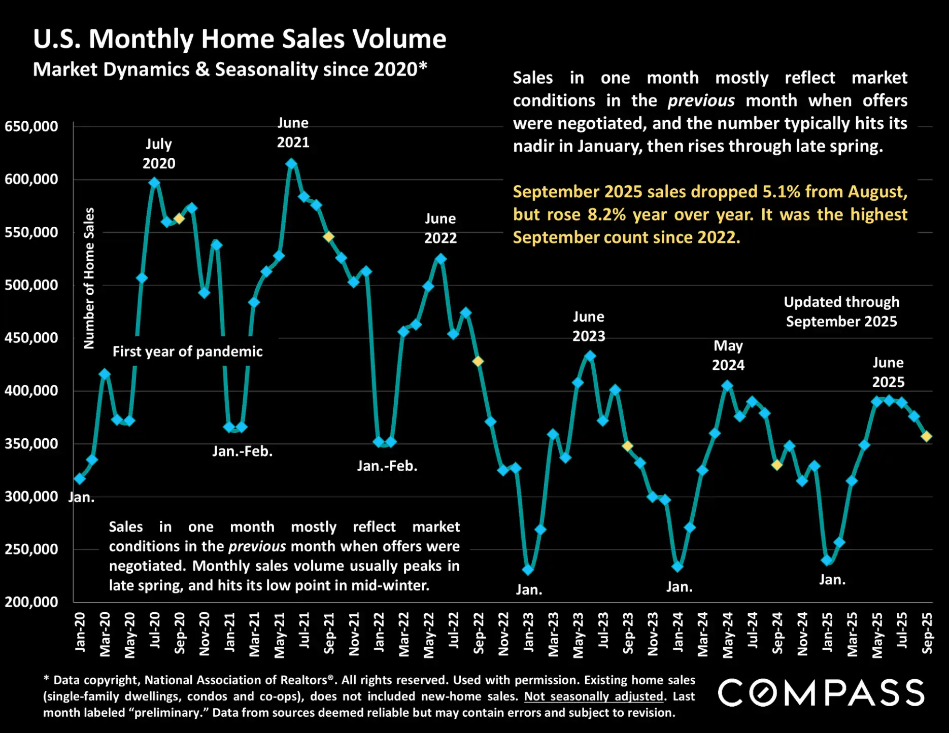 Compass National Real Estate Insights – Page 39