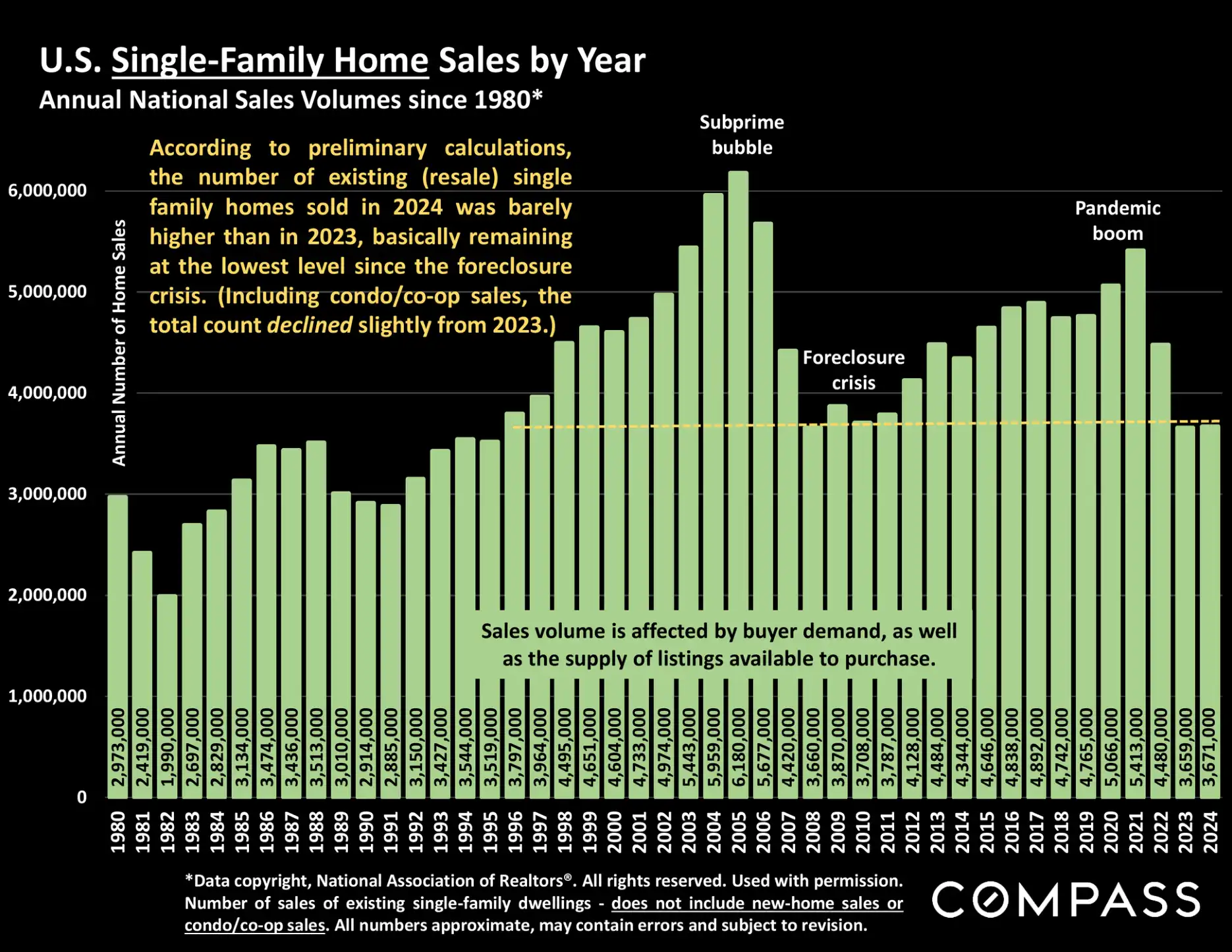 Compass National Real Estate Insights – Page 40