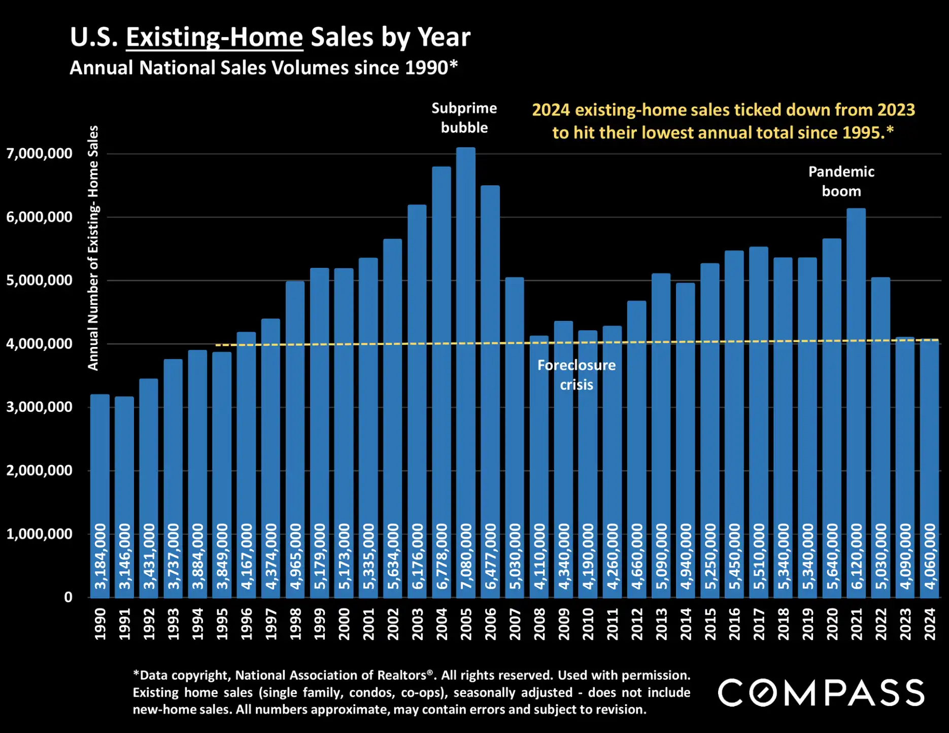 Compass National Real Estate Insights – Page 41