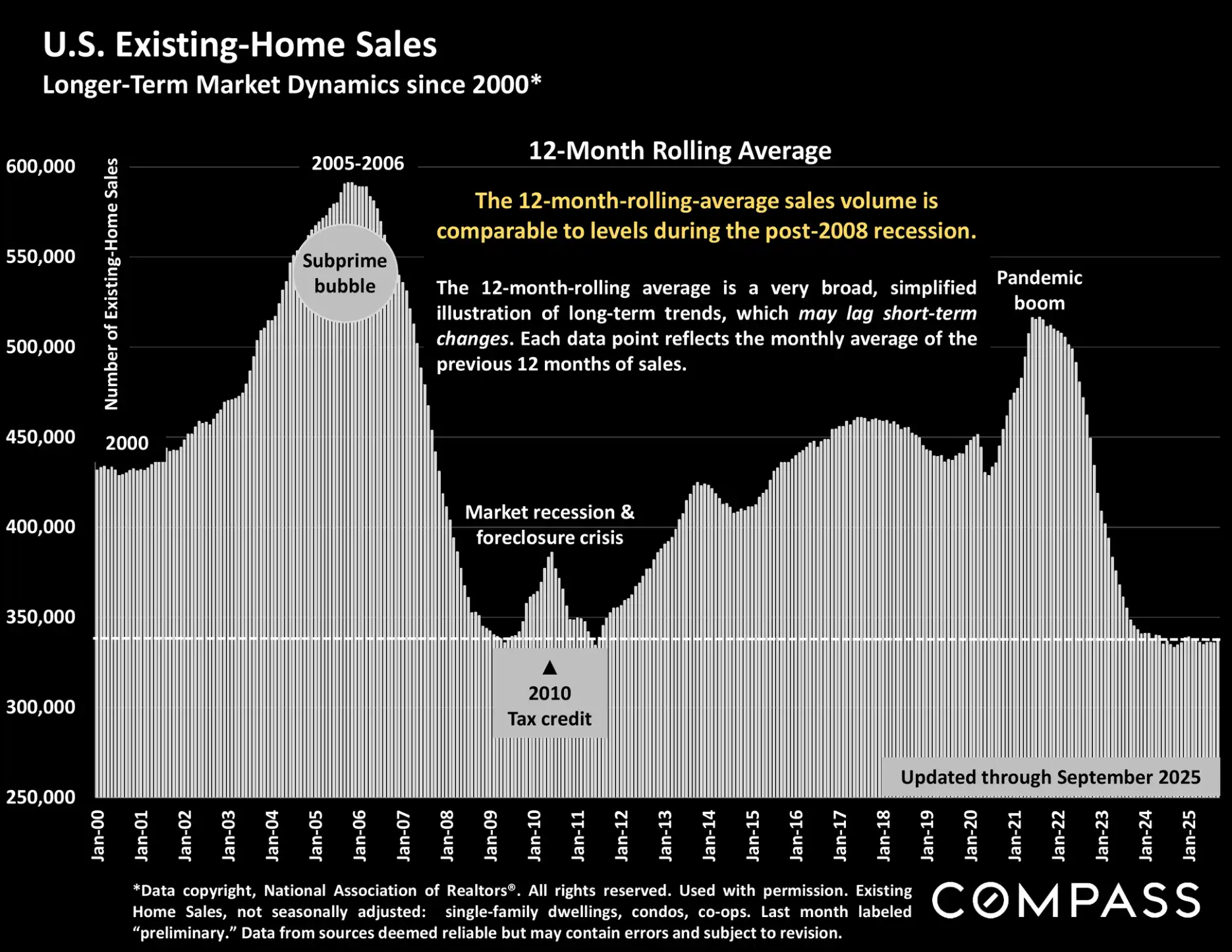 Compass National Real Estate Insights – Page 42