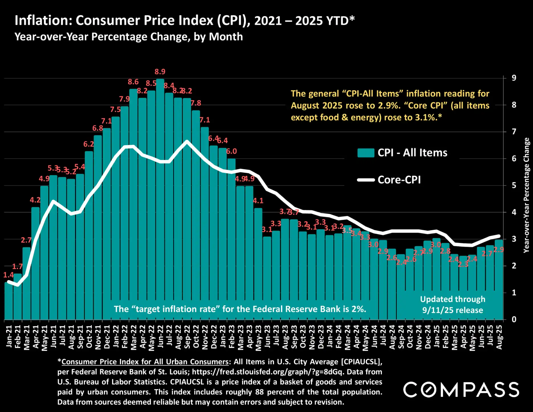 Compass National Real Estate Insights – Page 50