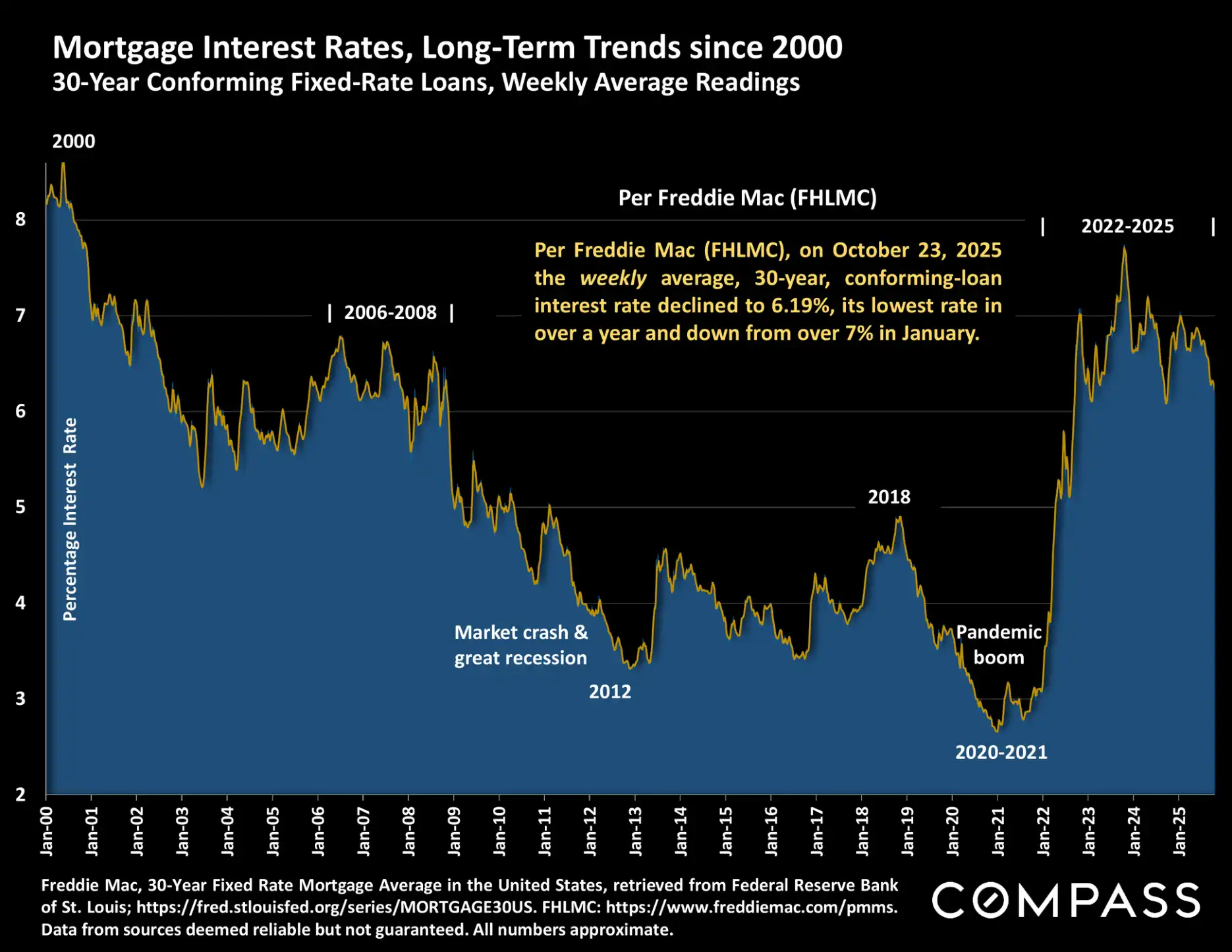 Compass National Real Estate Insights – Page 52