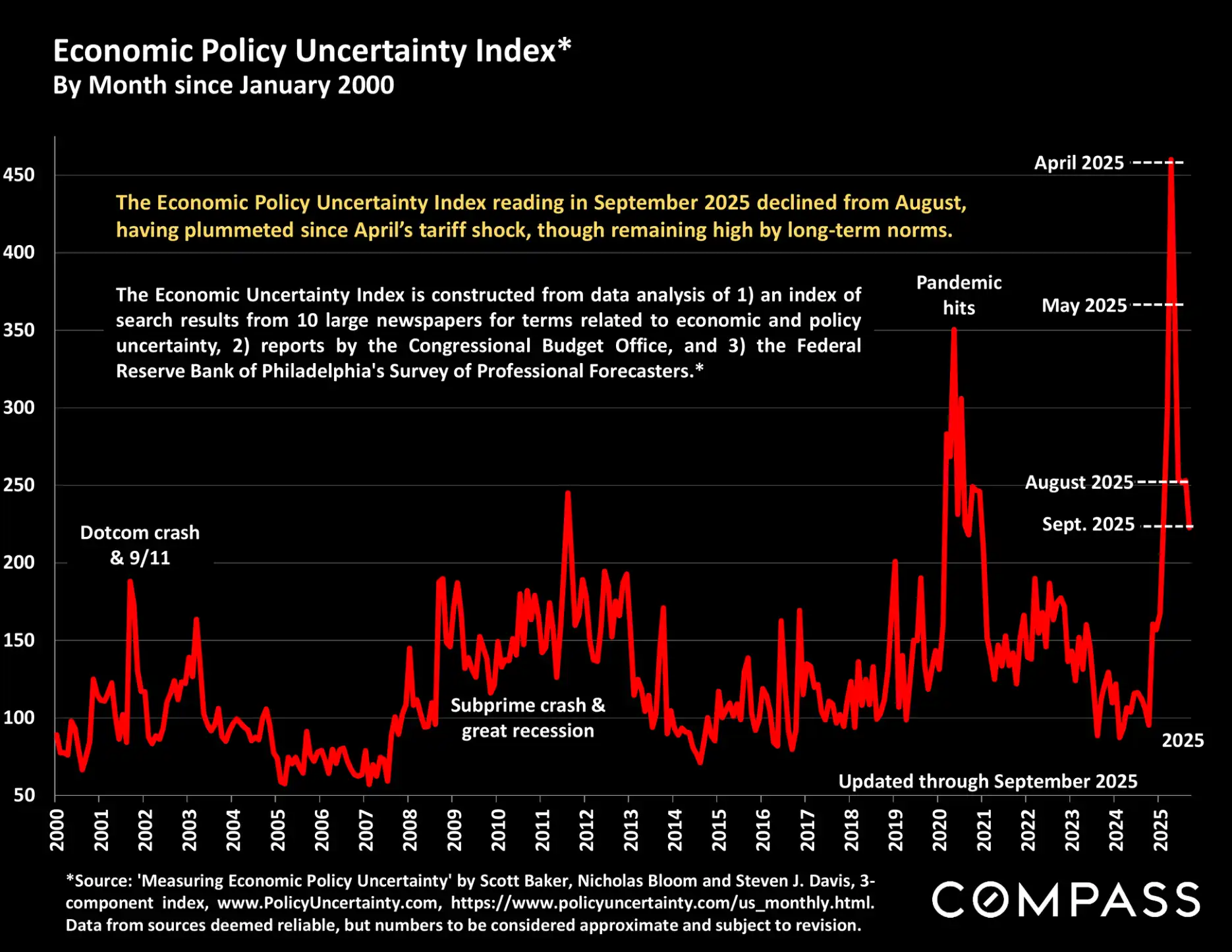 Compass National Real Estate Insights – Page 53