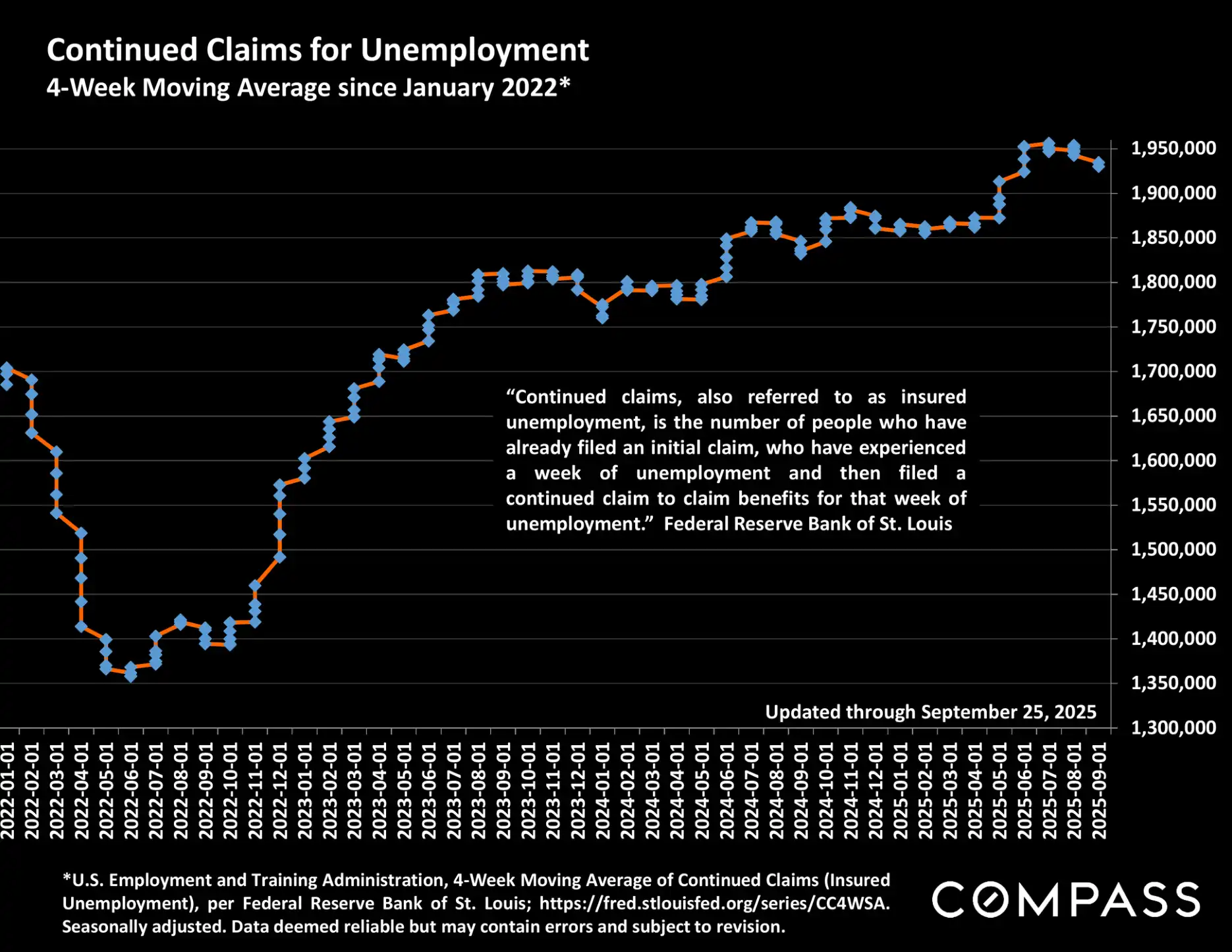 Compass National Real Estate Insights – Page 56