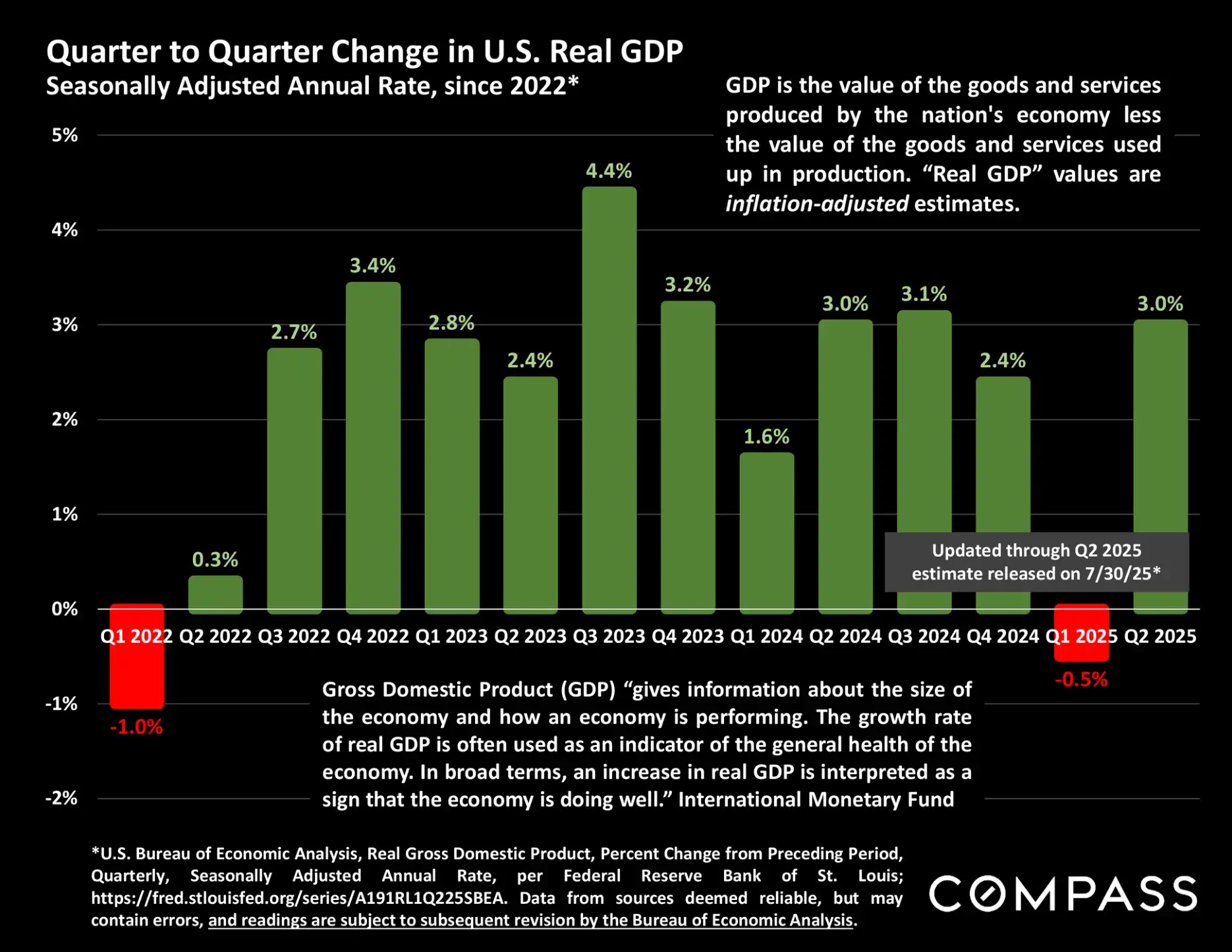 Compass National Real Estate Insights – Page 57