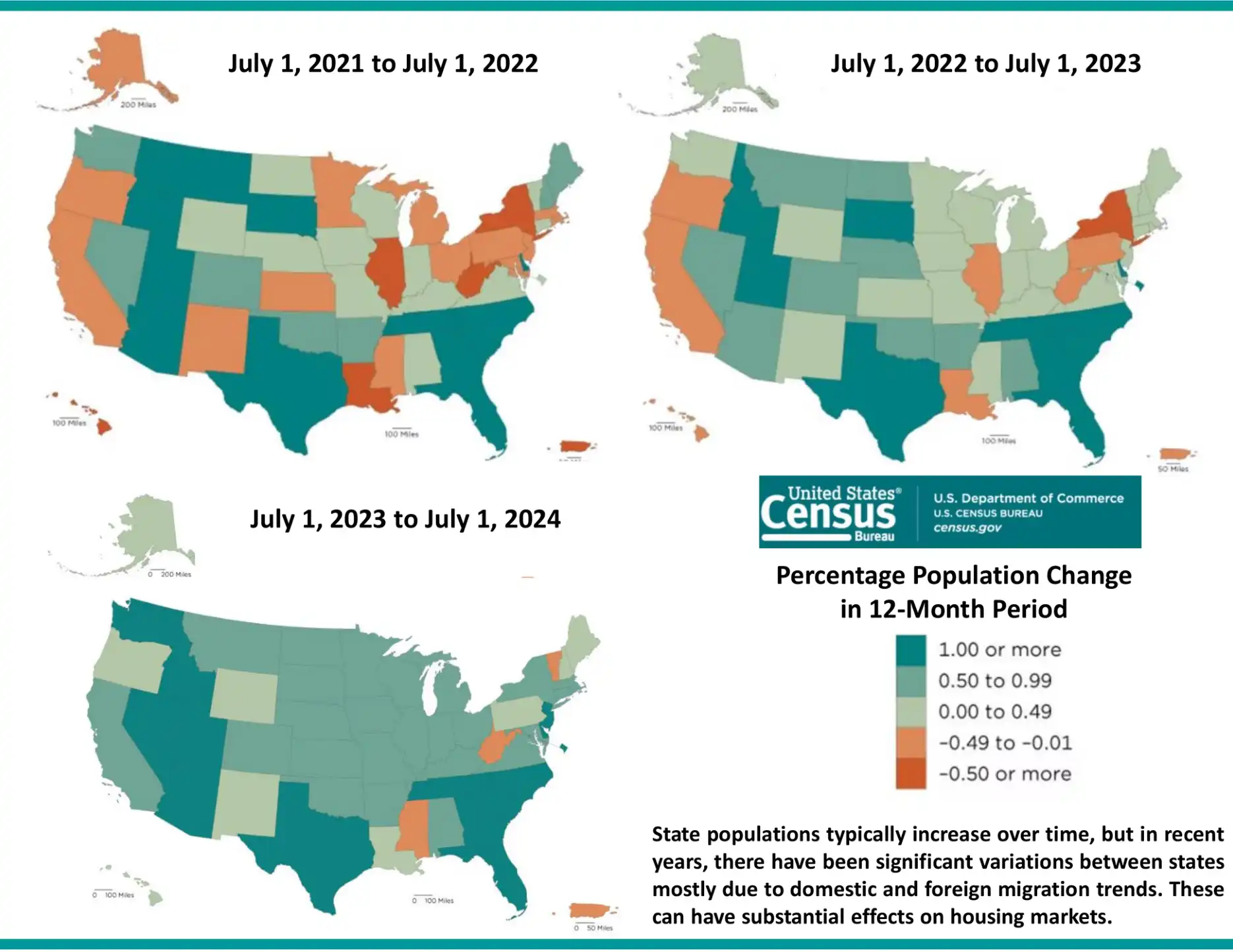 Compass National Real Estate Insights – Page 61