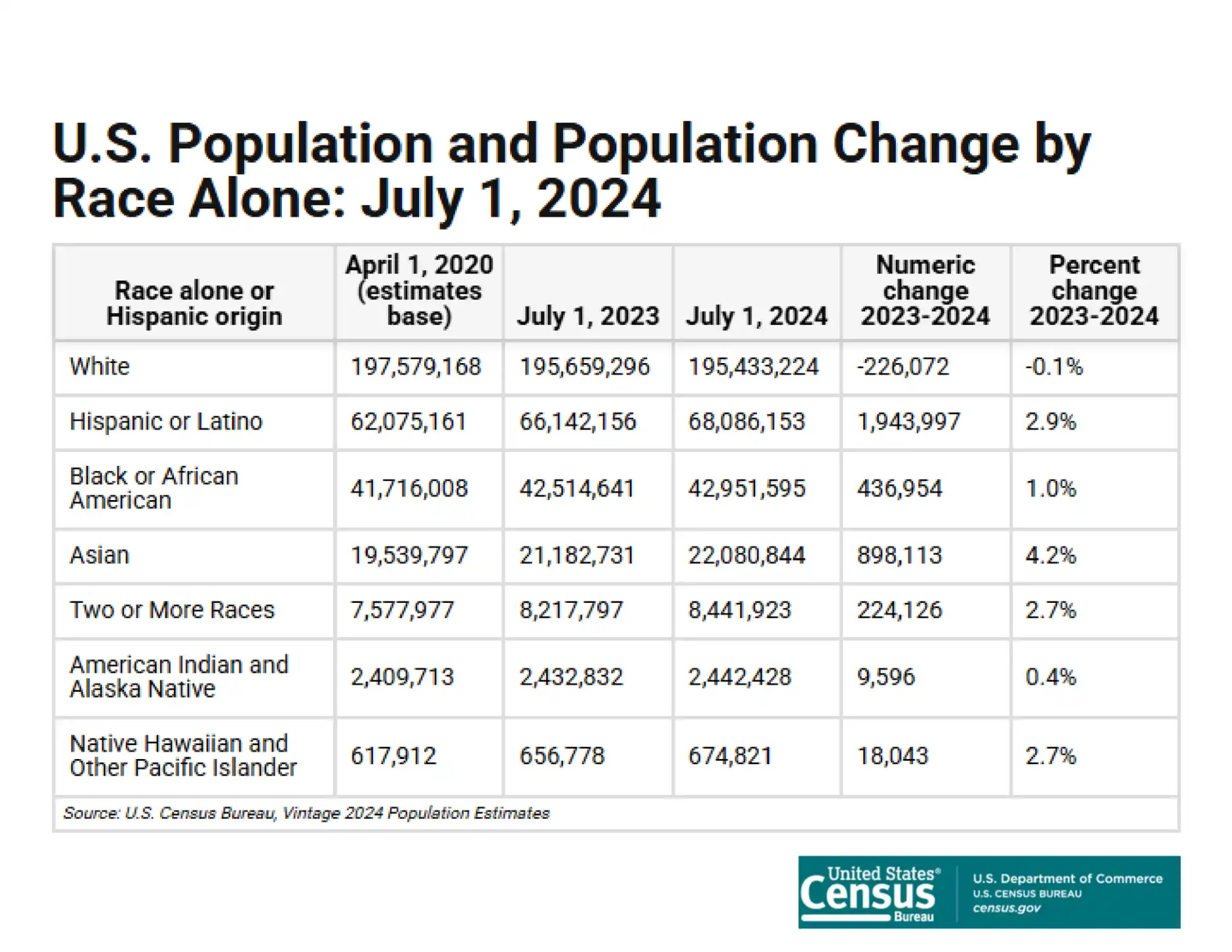 Compass National Real Estate Insights – Page 64