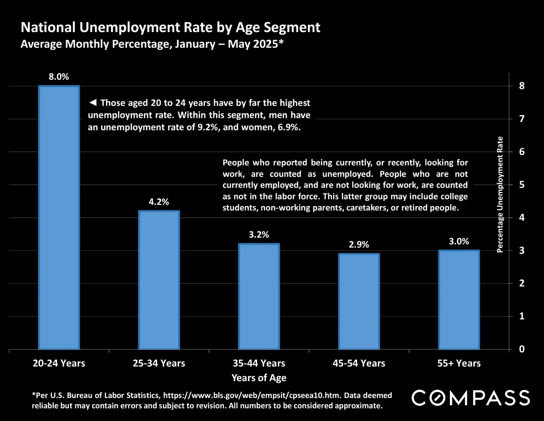 Compass National Real Estate Insights – Page 65