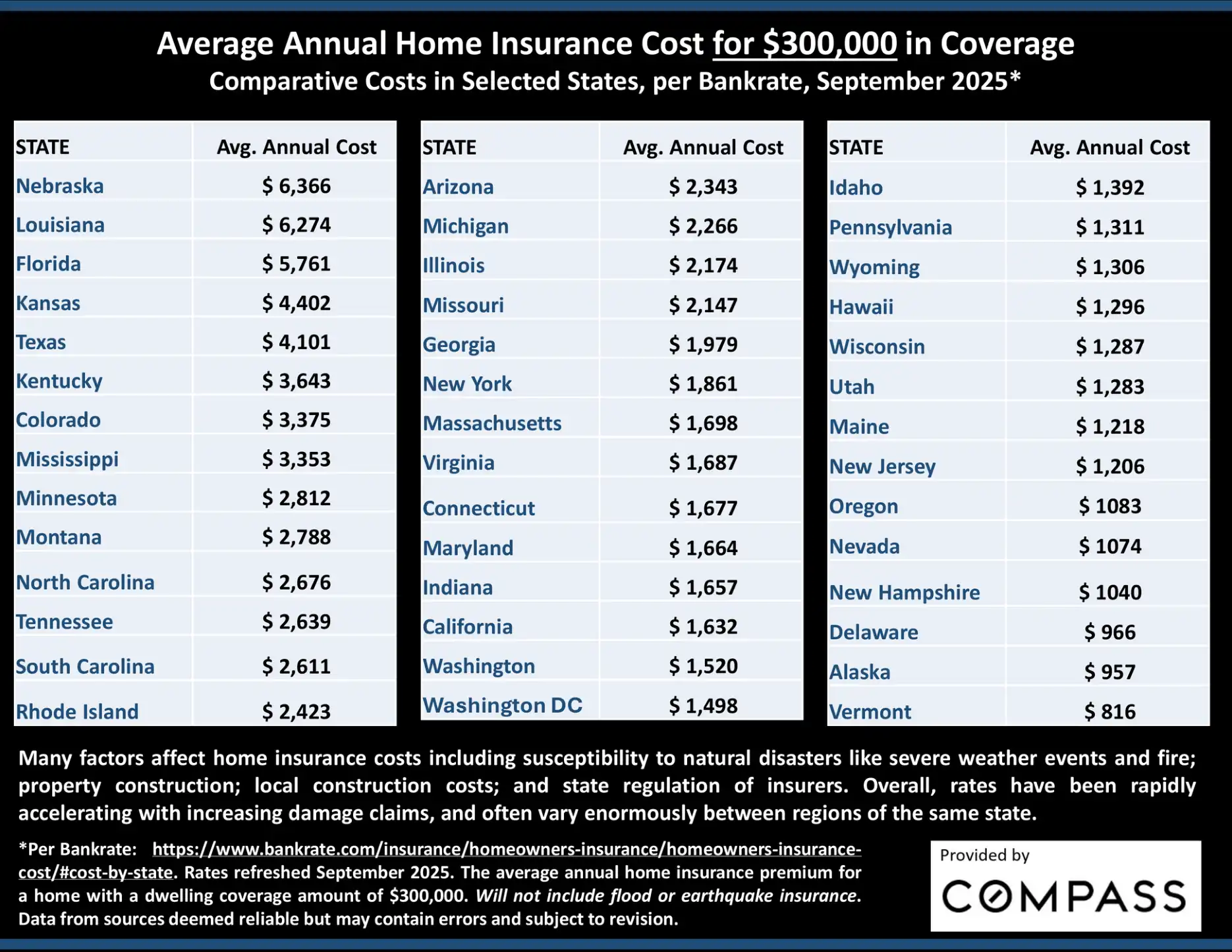 Compass National Real Estate Insights – Page 67