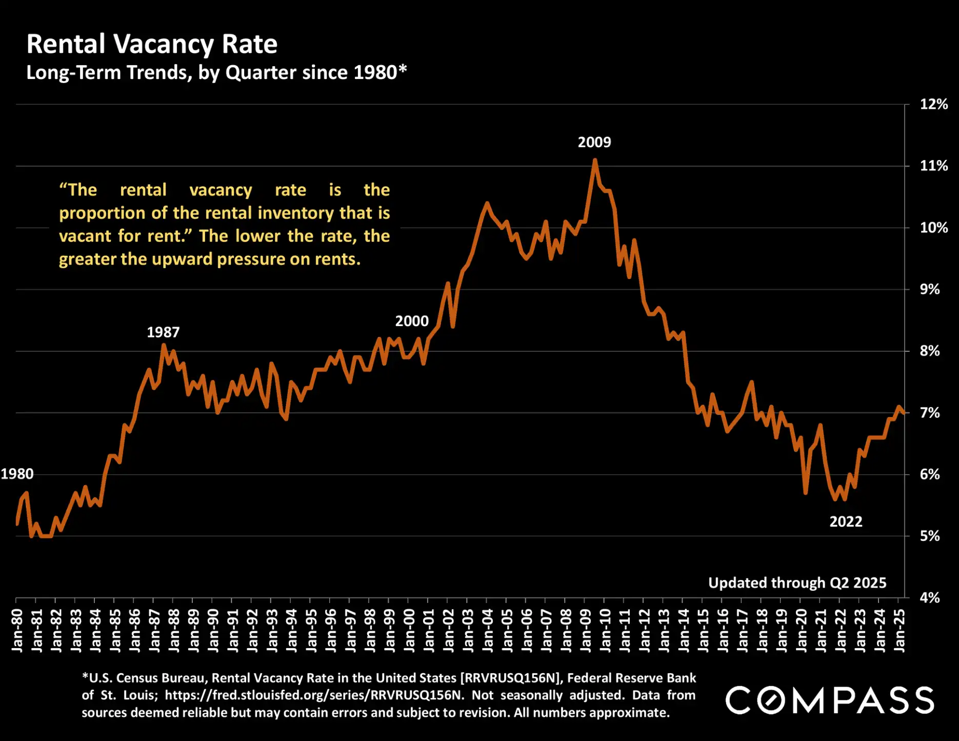 Compass National Real Estate Insights – Page 71
