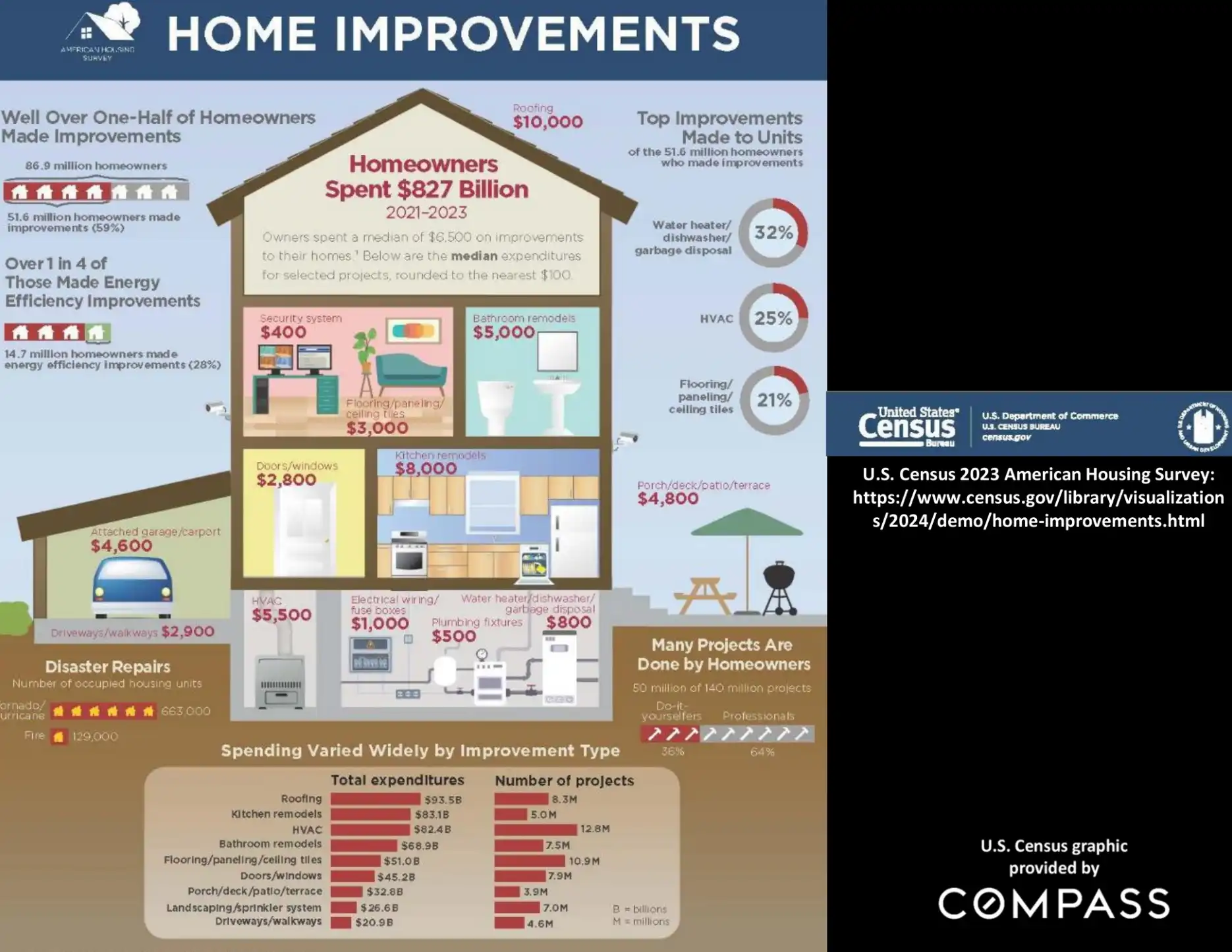 Compass National Real Estate Insights – Page 72